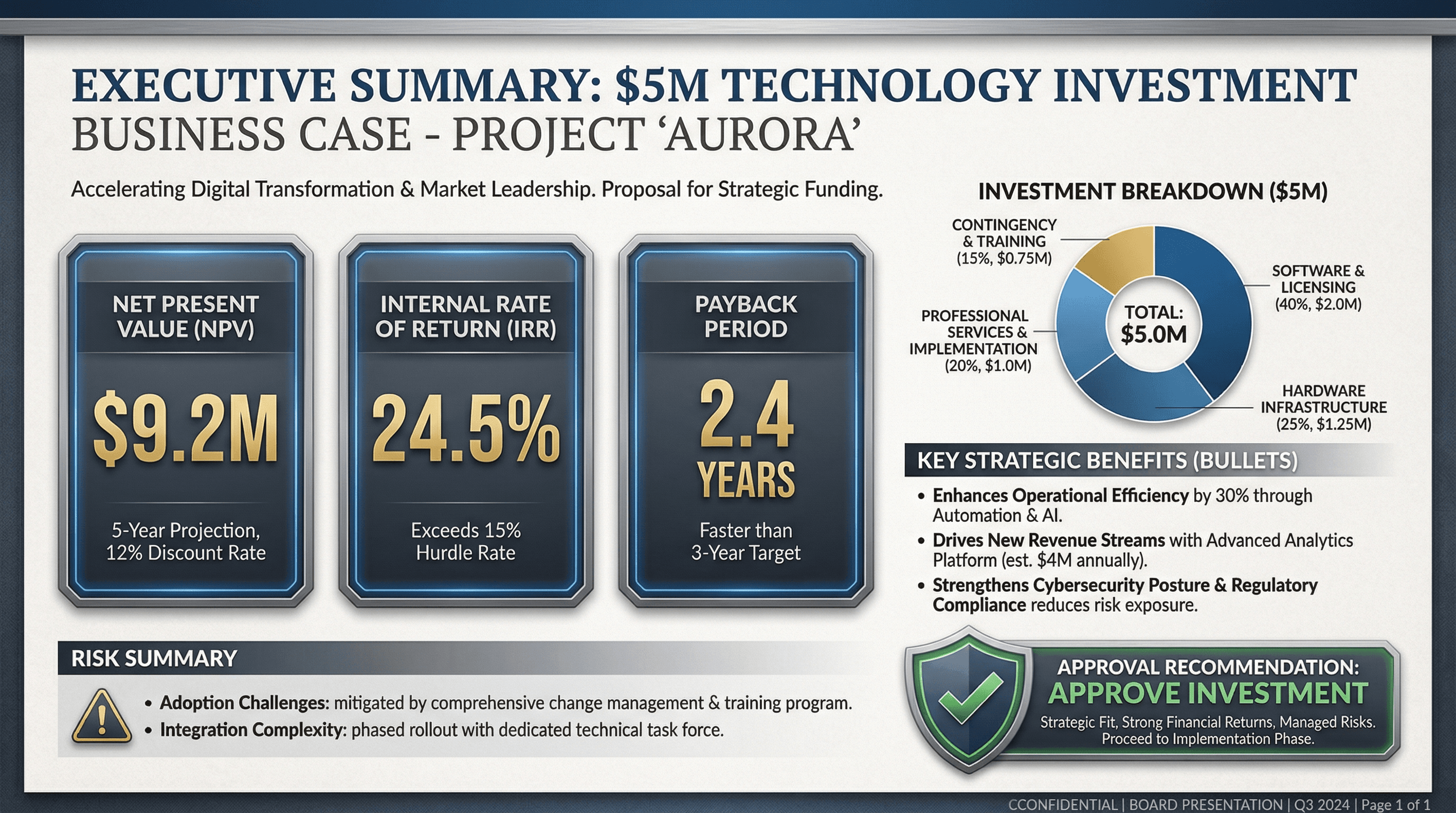Business Case Summary - Variation 4