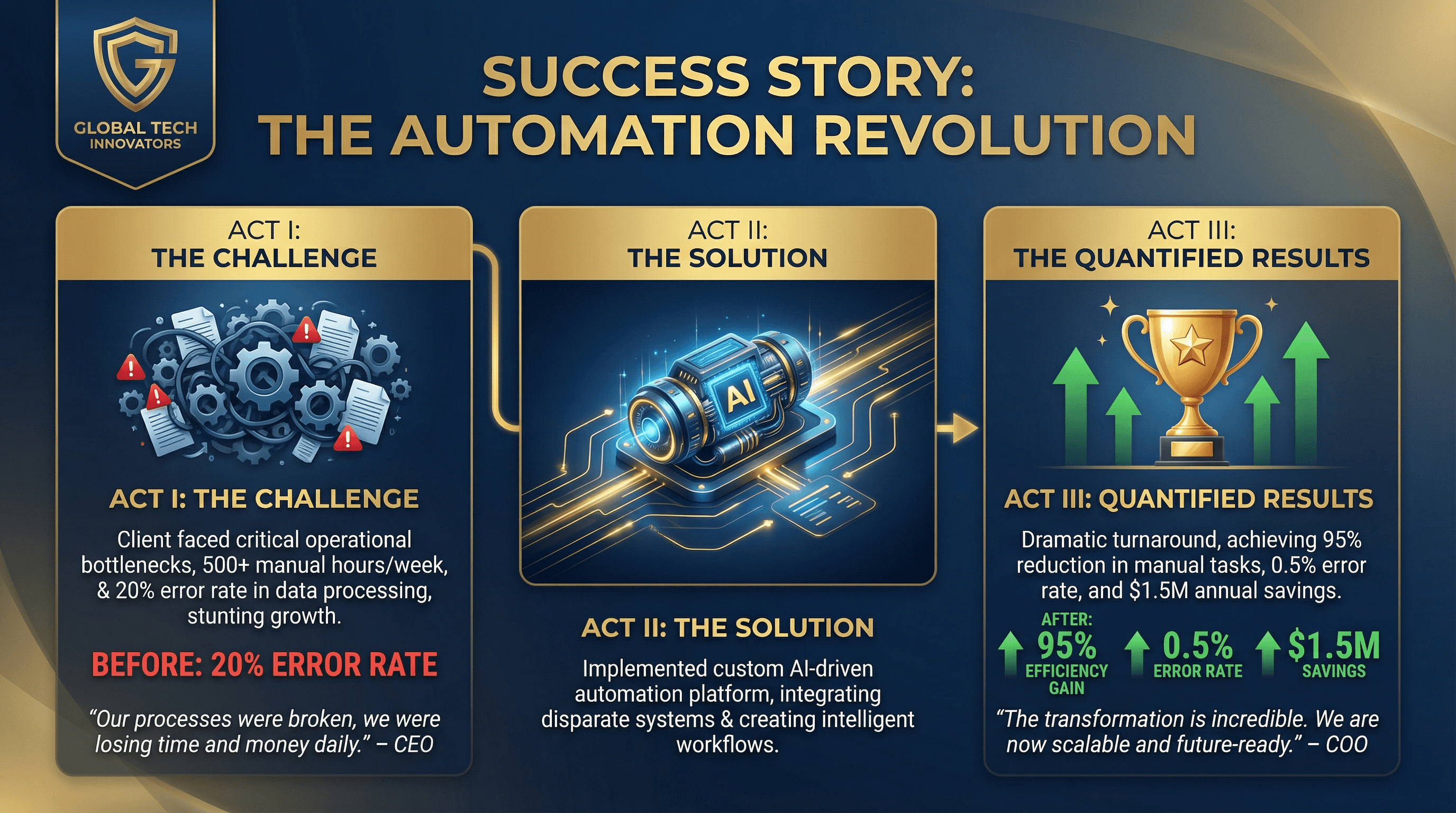 Case Study: Client Success Story - Variation 4