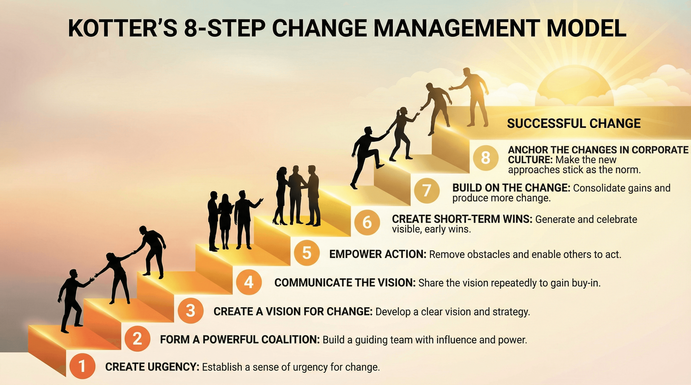 Change Management Framework - Variation 3
