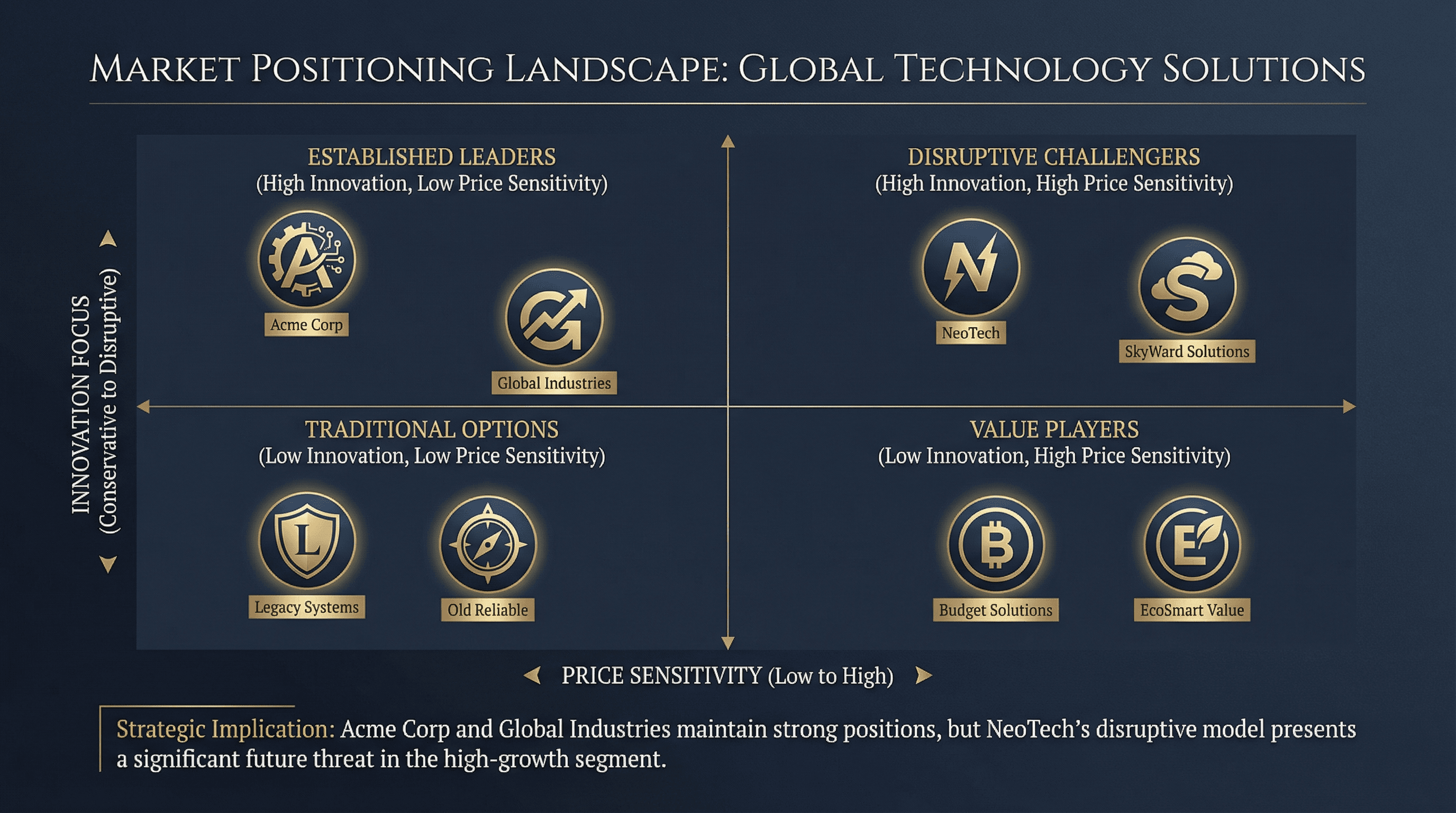 Competitive Landscape - Variation 2