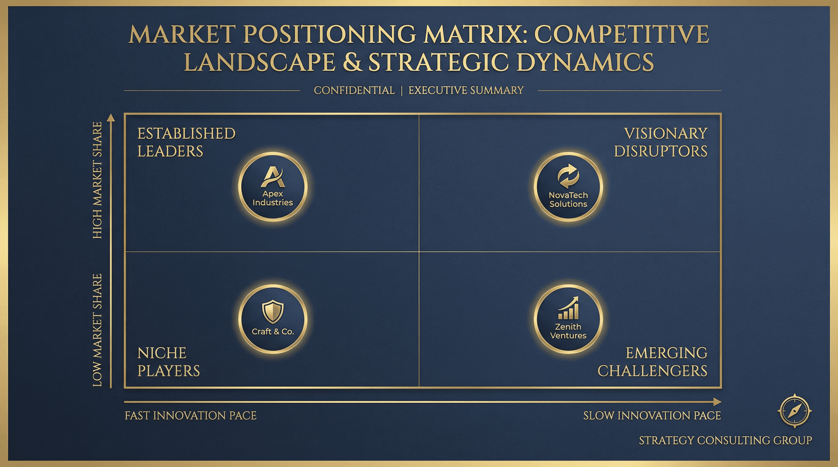 Competitive Landscape - Variation 3