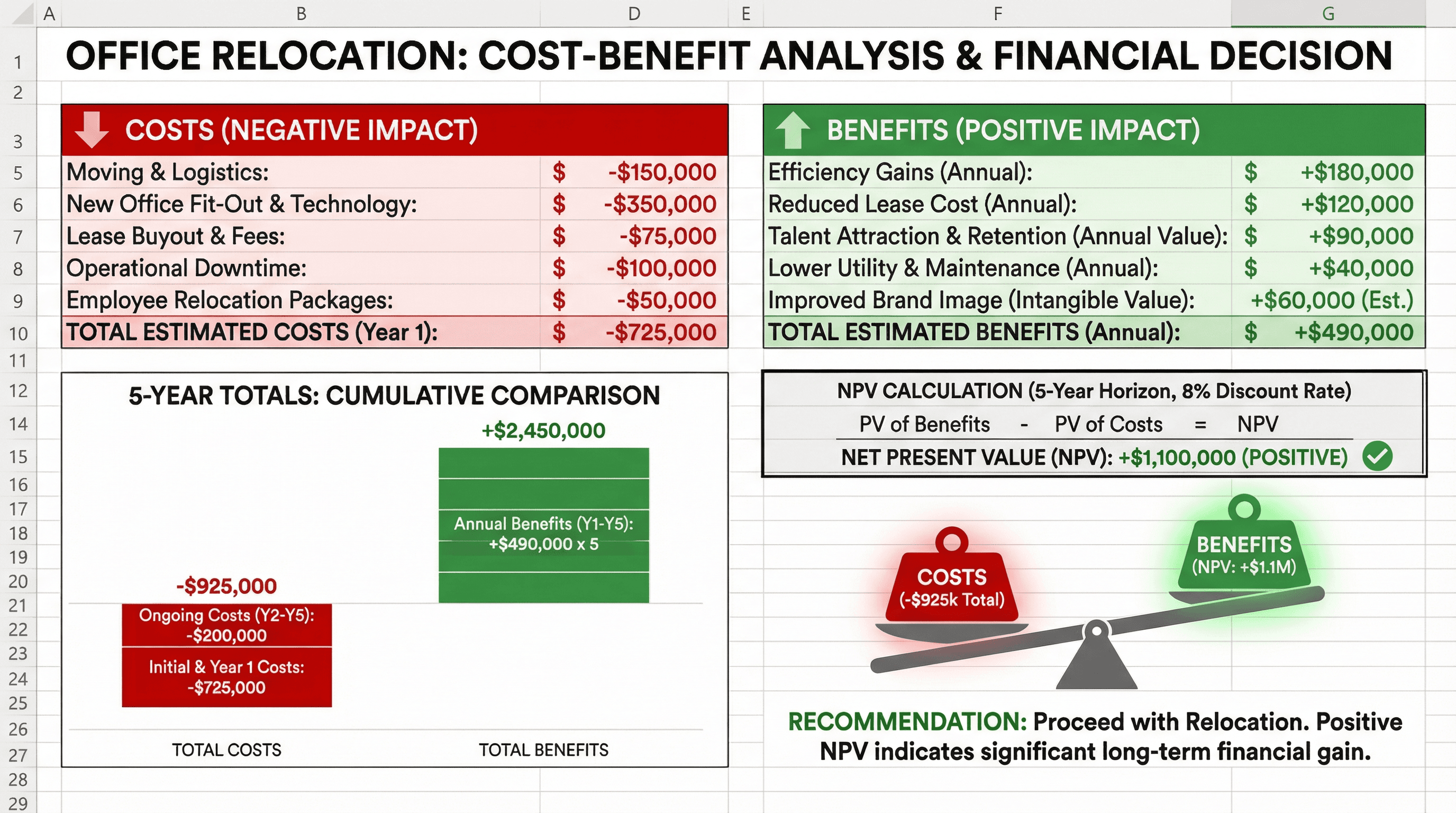 Cost-Benefit Analysis - Variation 3
