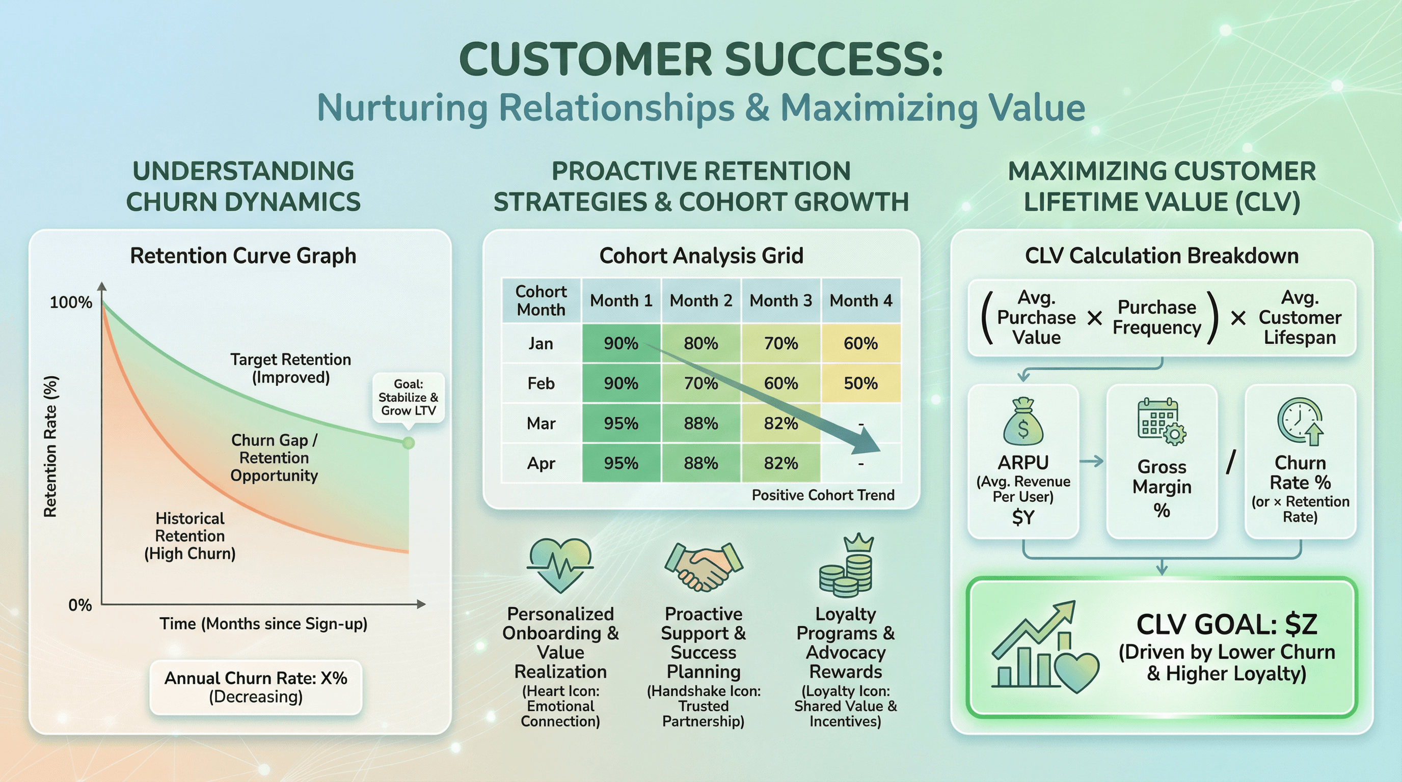 Customer Retention Analysis - Variation 2