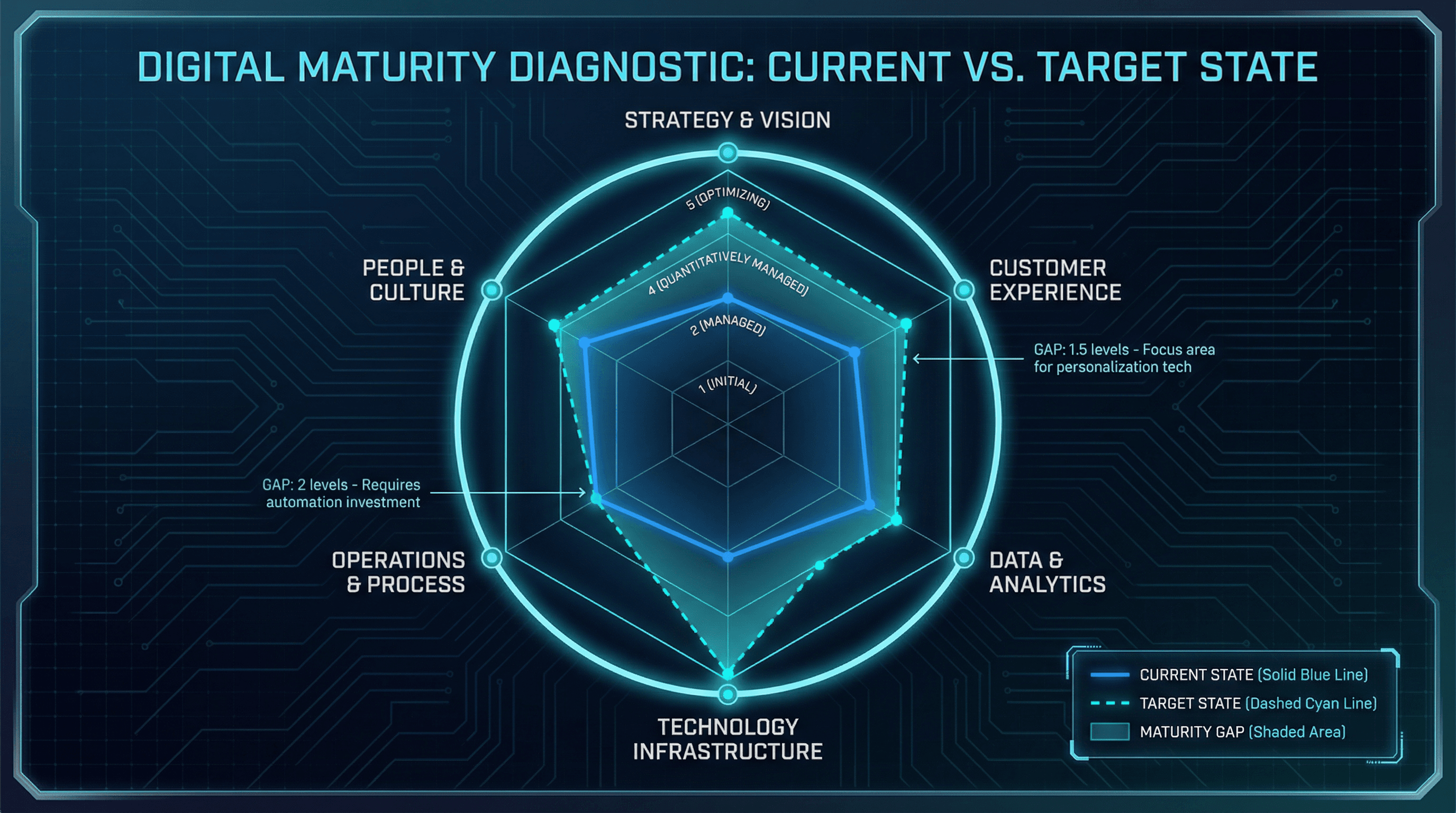 Digital Maturity Assessment - Variation 4