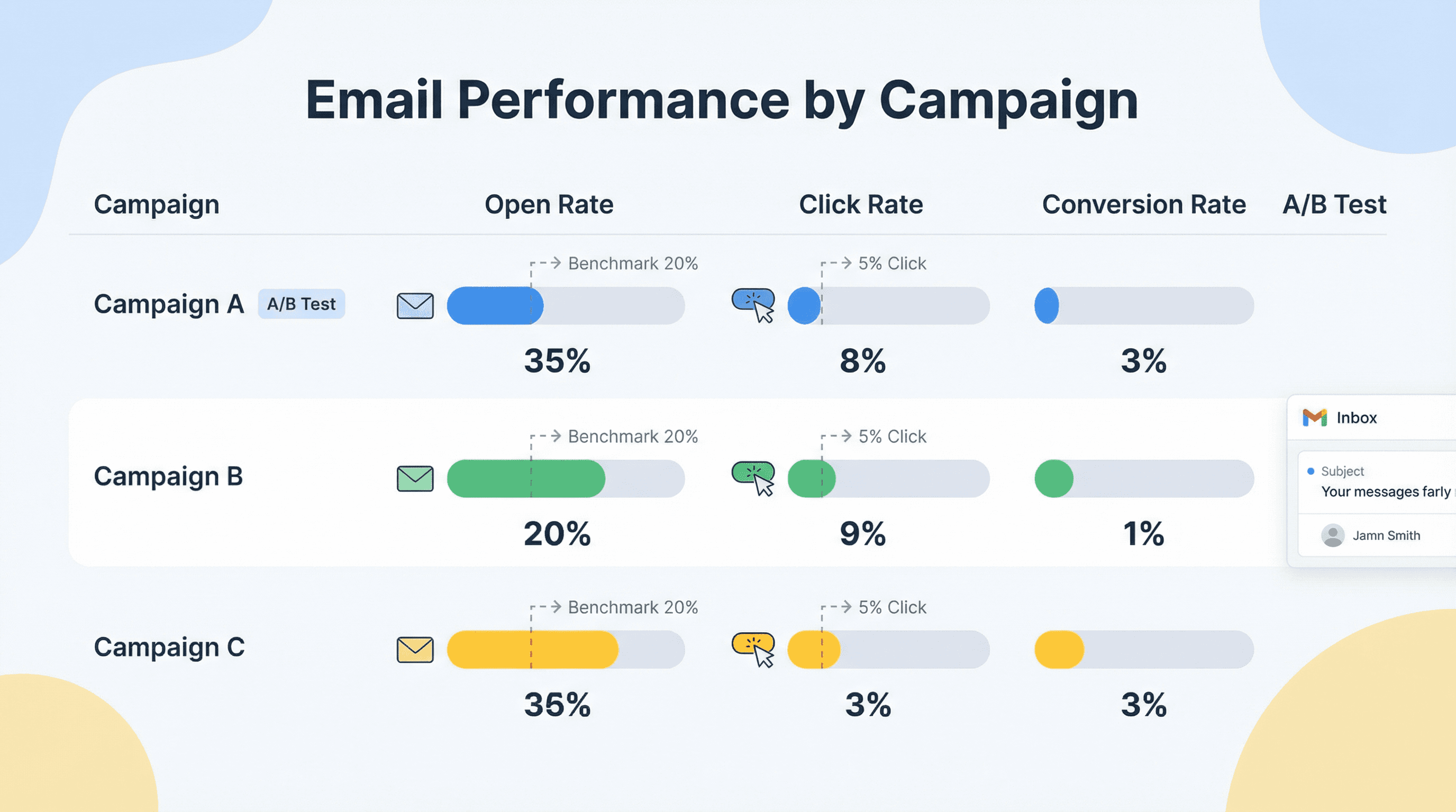 Email Campaign Performance - Variation 3