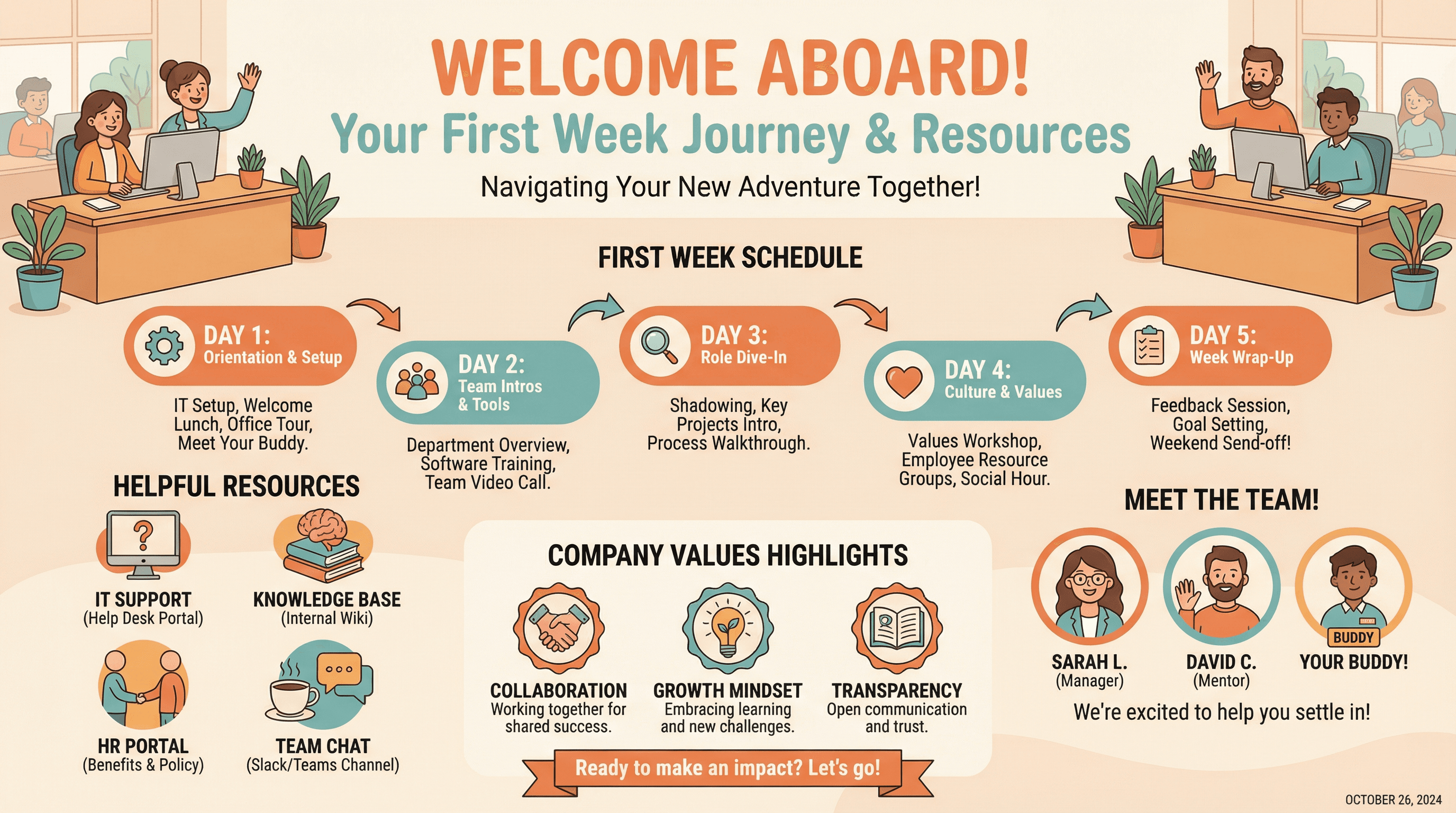 Employee Onboarding Overview - Variation 3