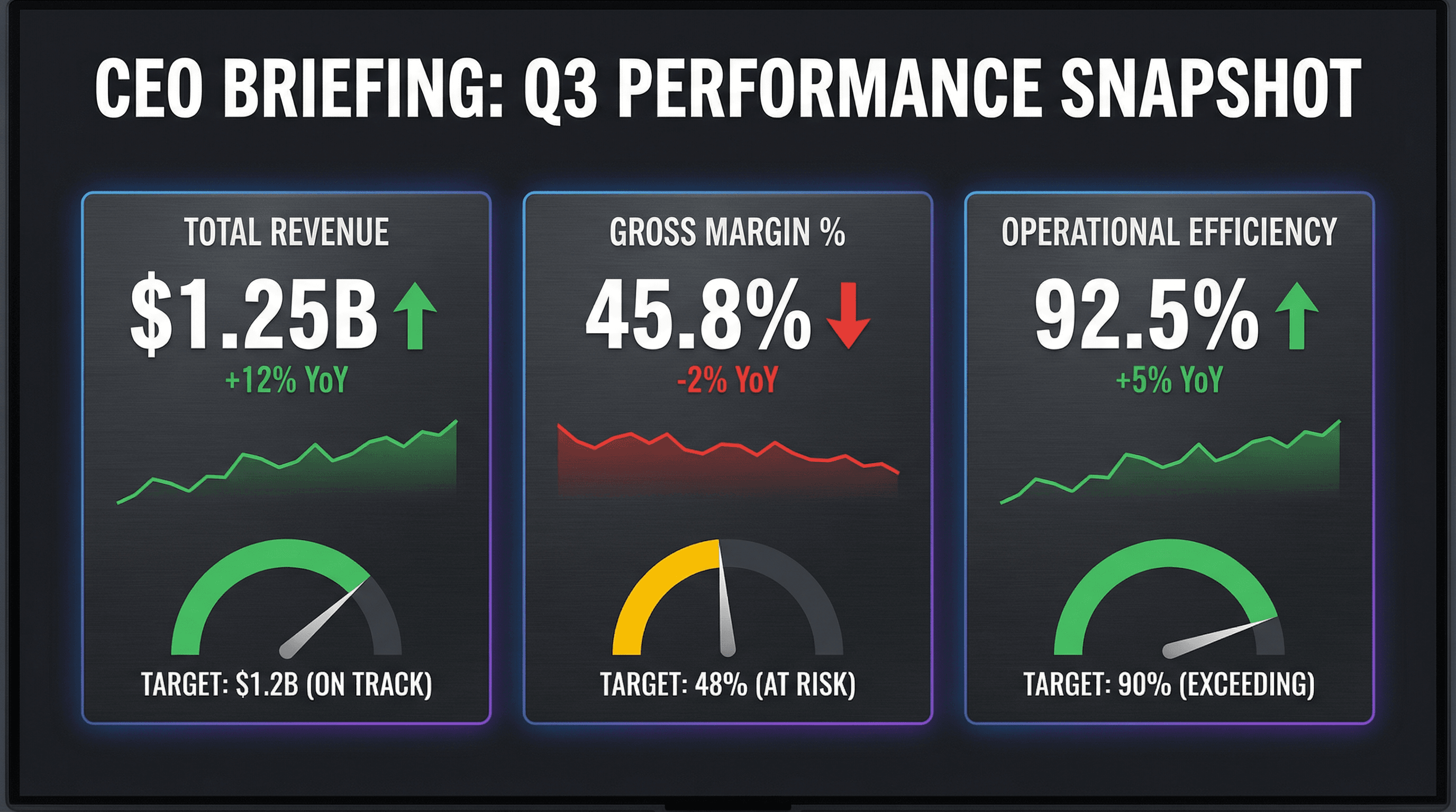 Executive Dashboard - Variation 2