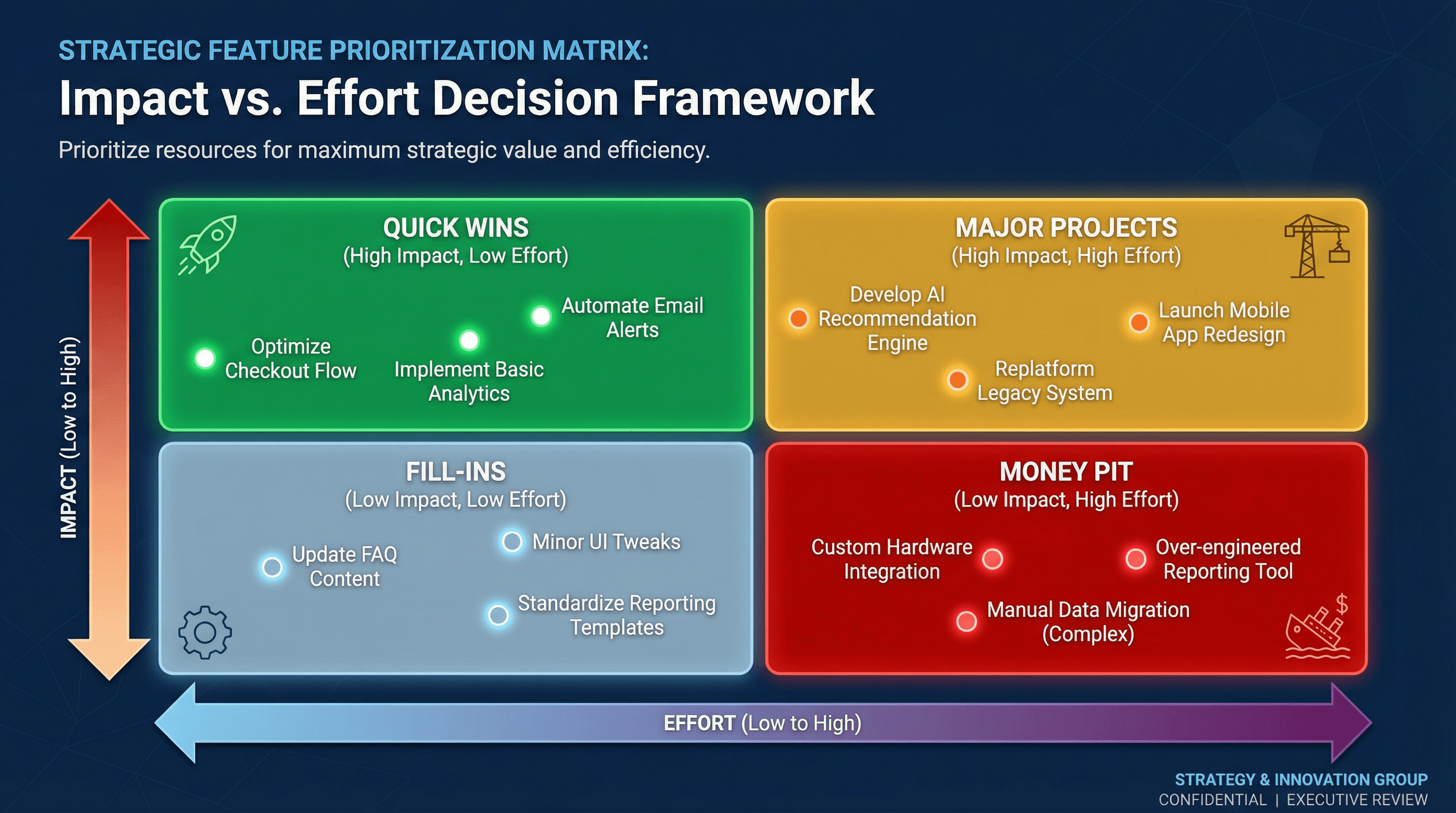 Feature Prioritization Matrix - Variation 2