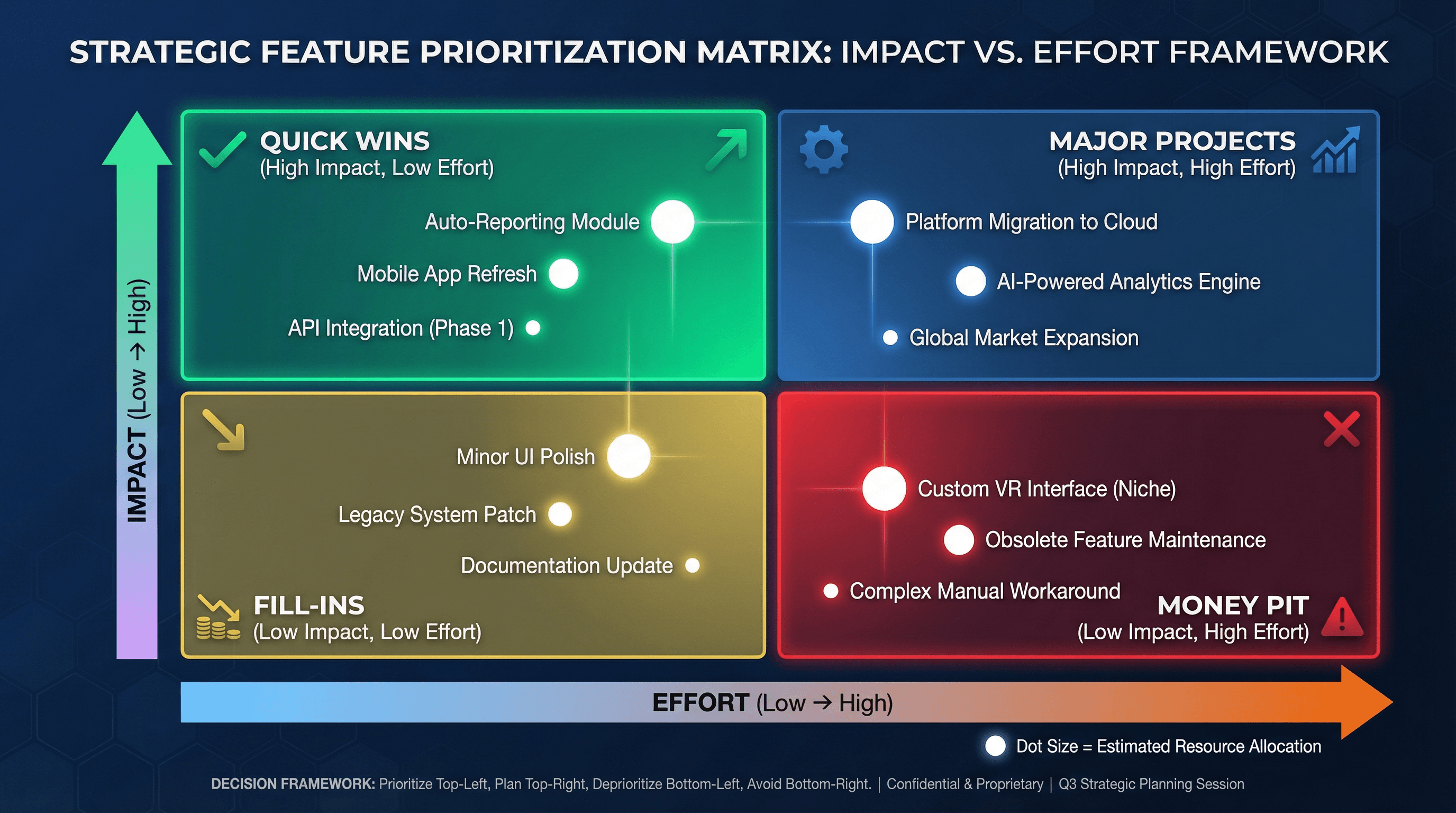 Feature Prioritization Matrix - Variation 4