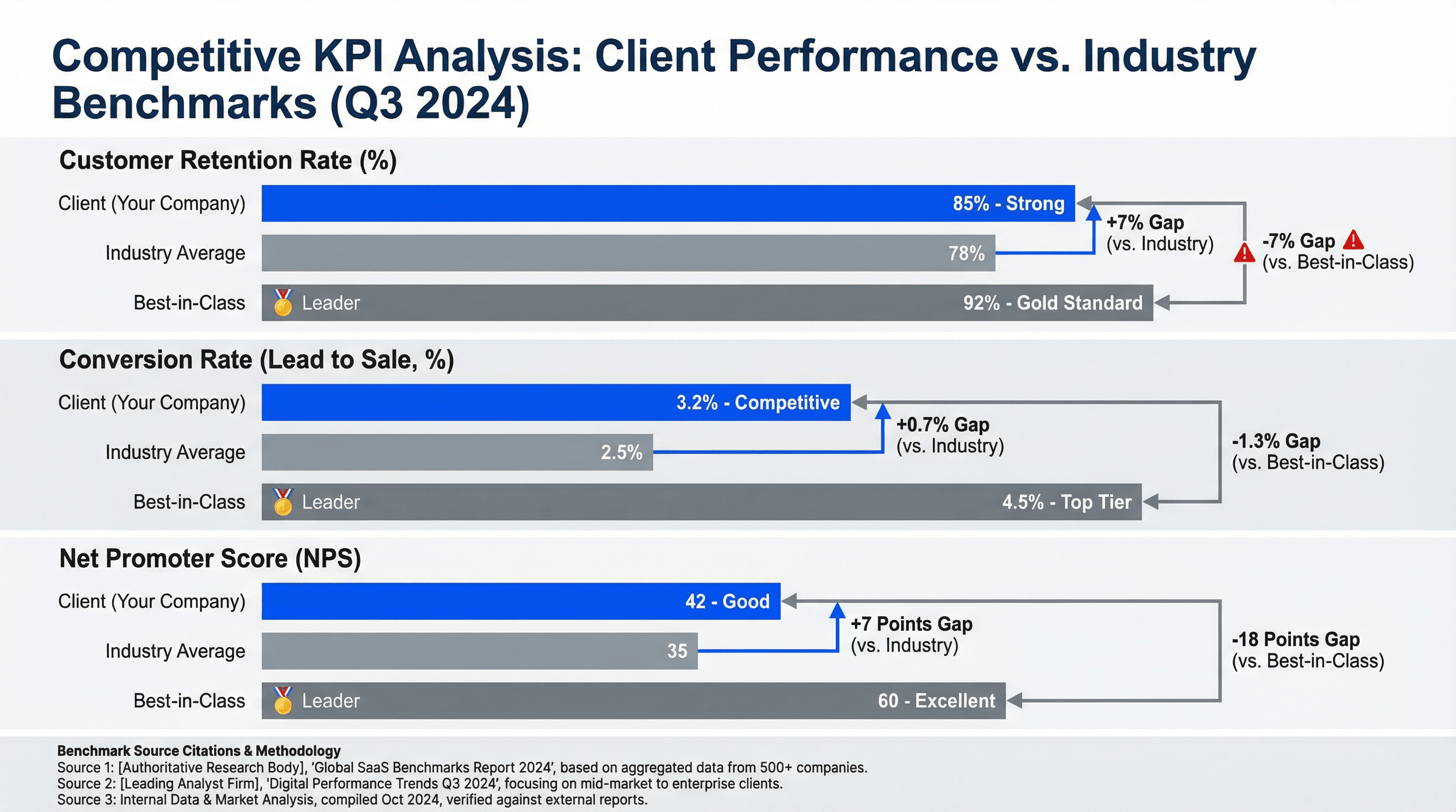Industry Benchmark Comparison - Variation 2