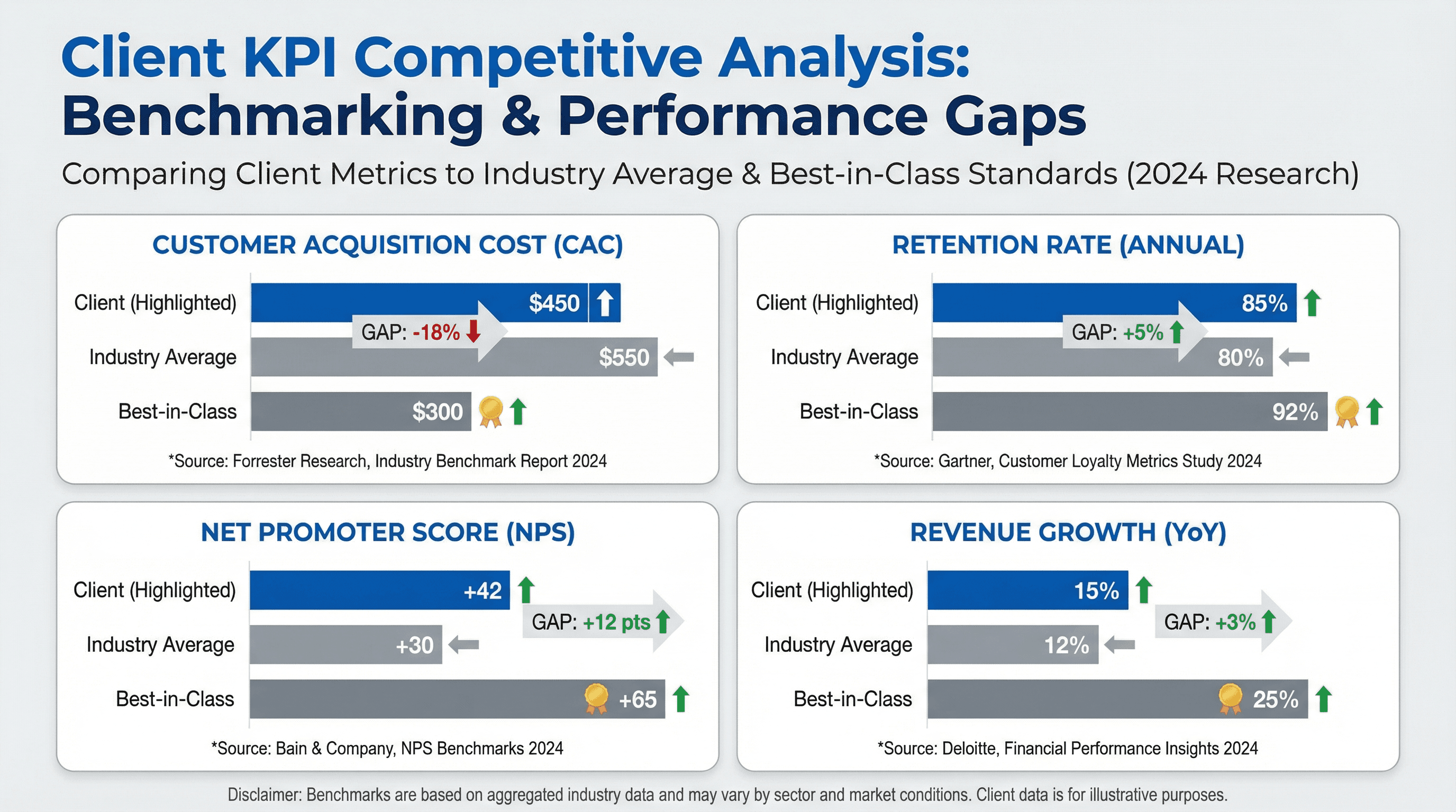 Industry Benchmark Comparison - Variation 3