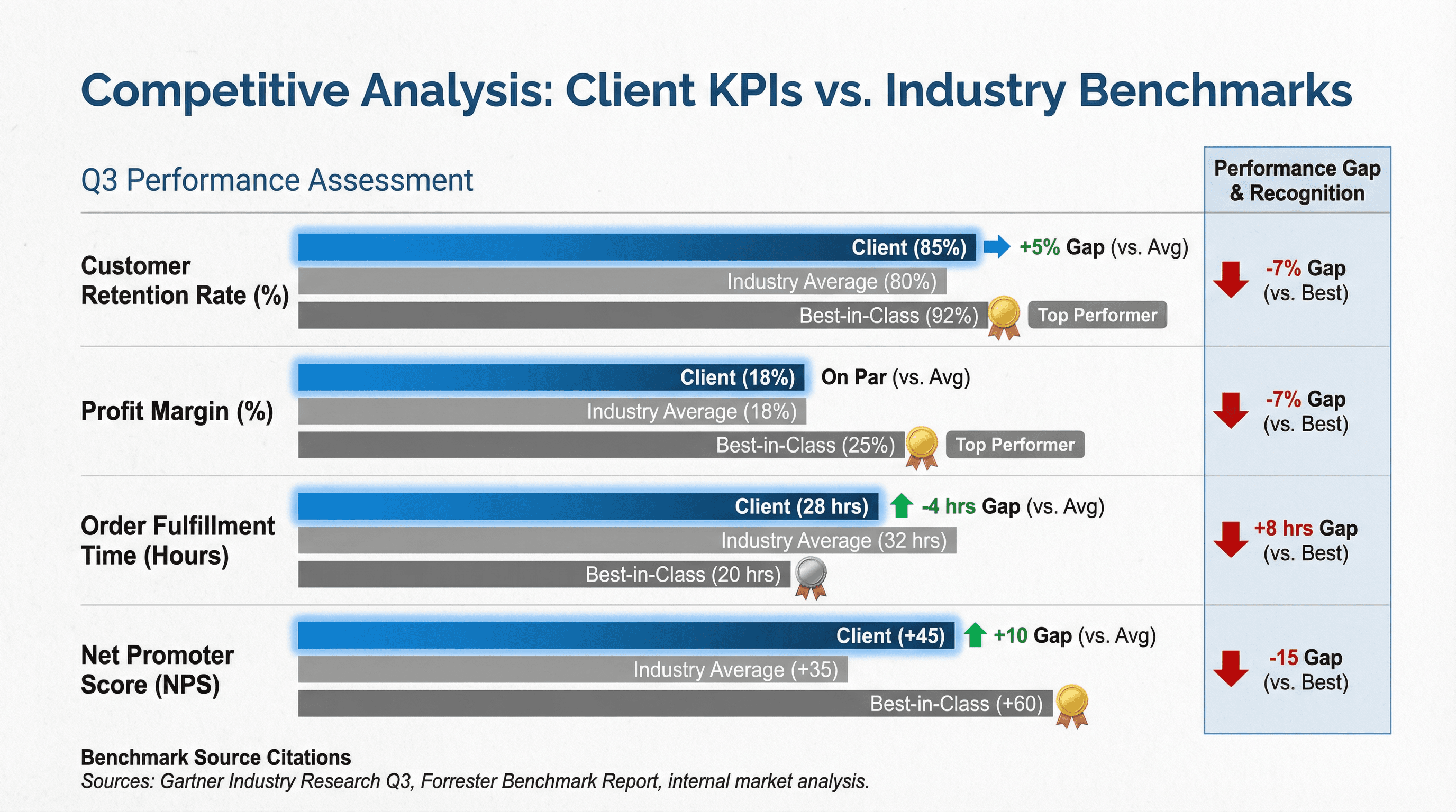 Industry Benchmark Comparison - Variation 4