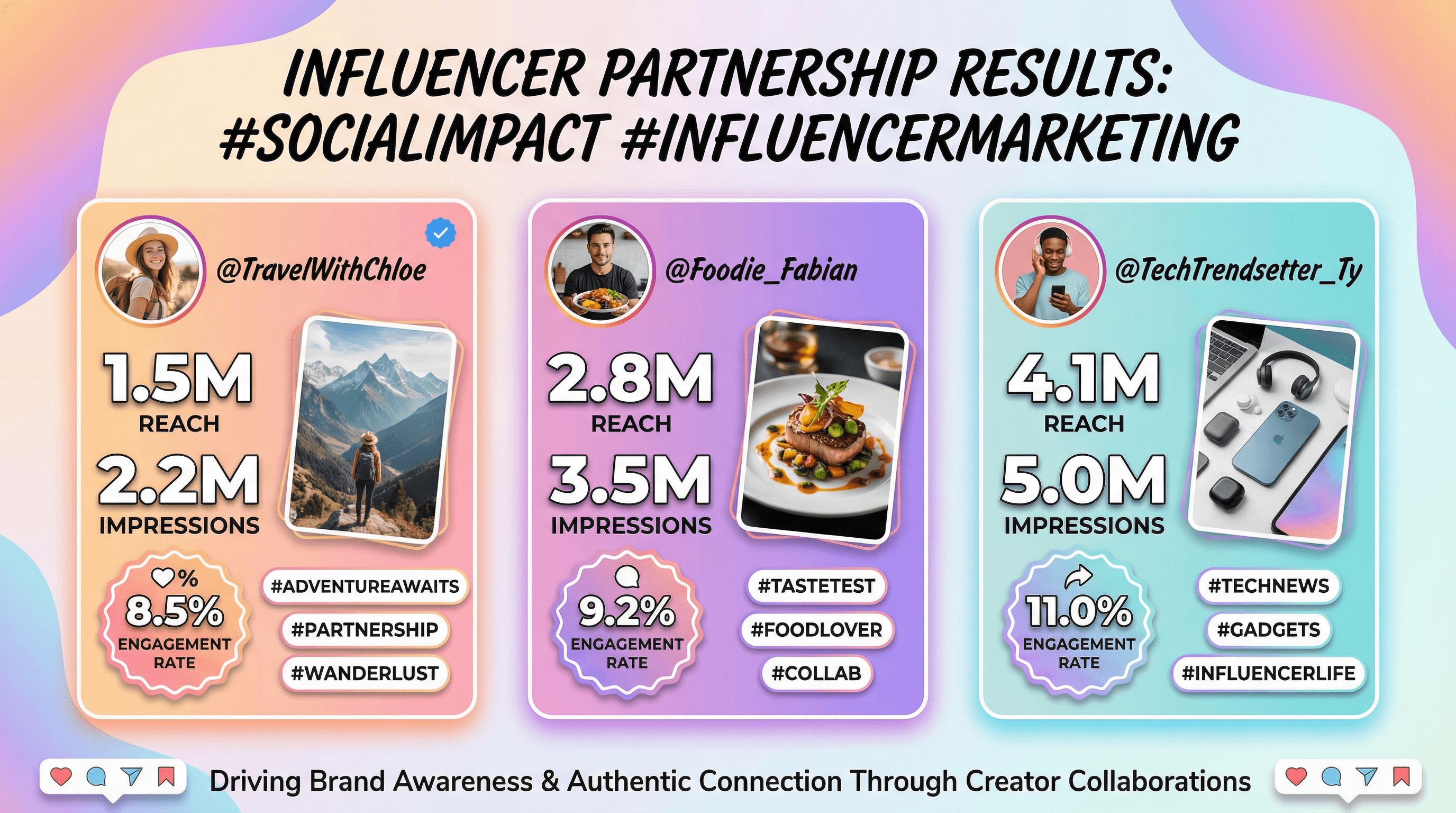 Influencer Campaign Results - Variation 4