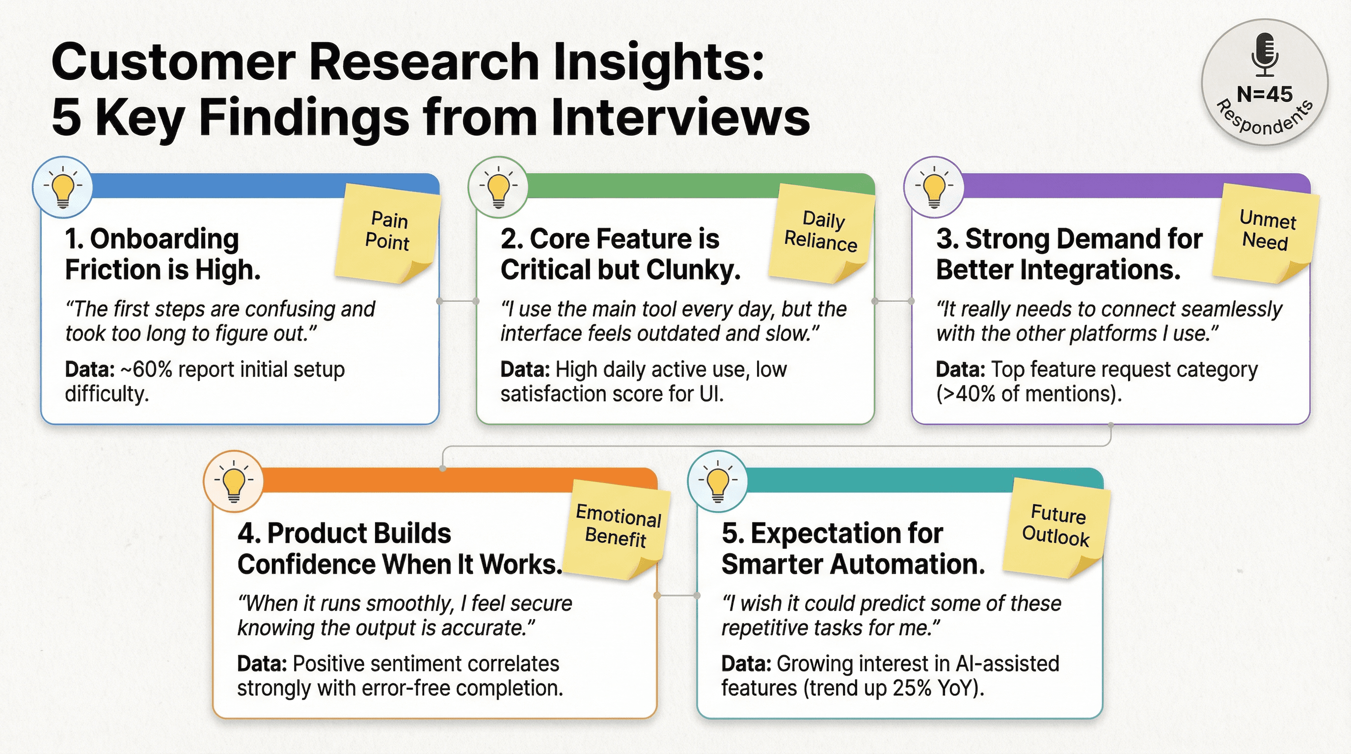 Key Findings Summary - Variation 4