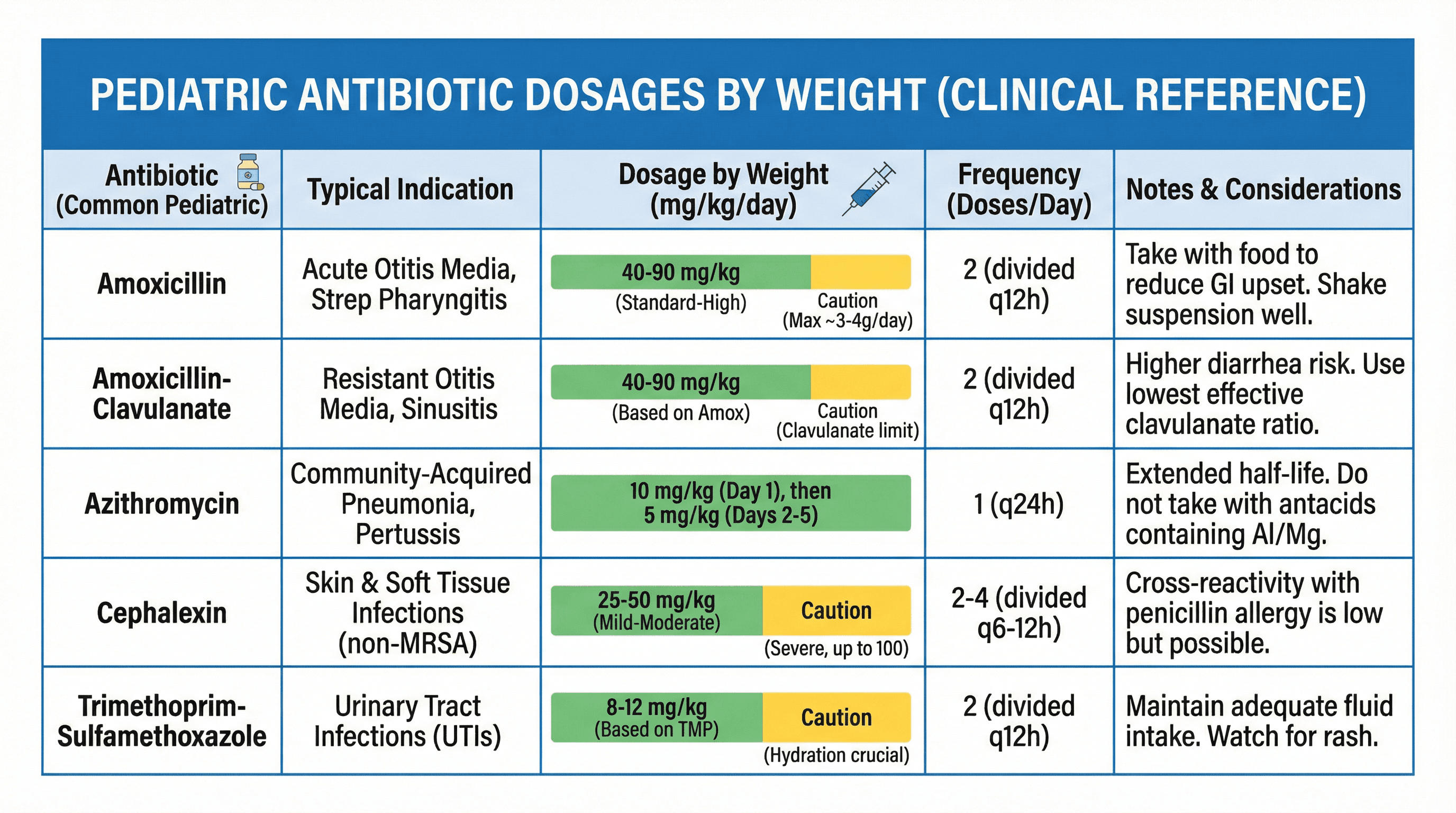 Medication Dosage Chart - Variation 2