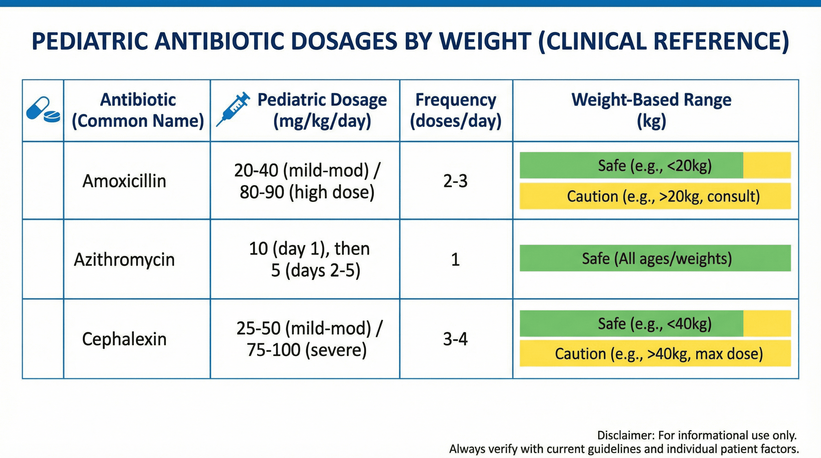Medication Dosage Chart - Variation 3