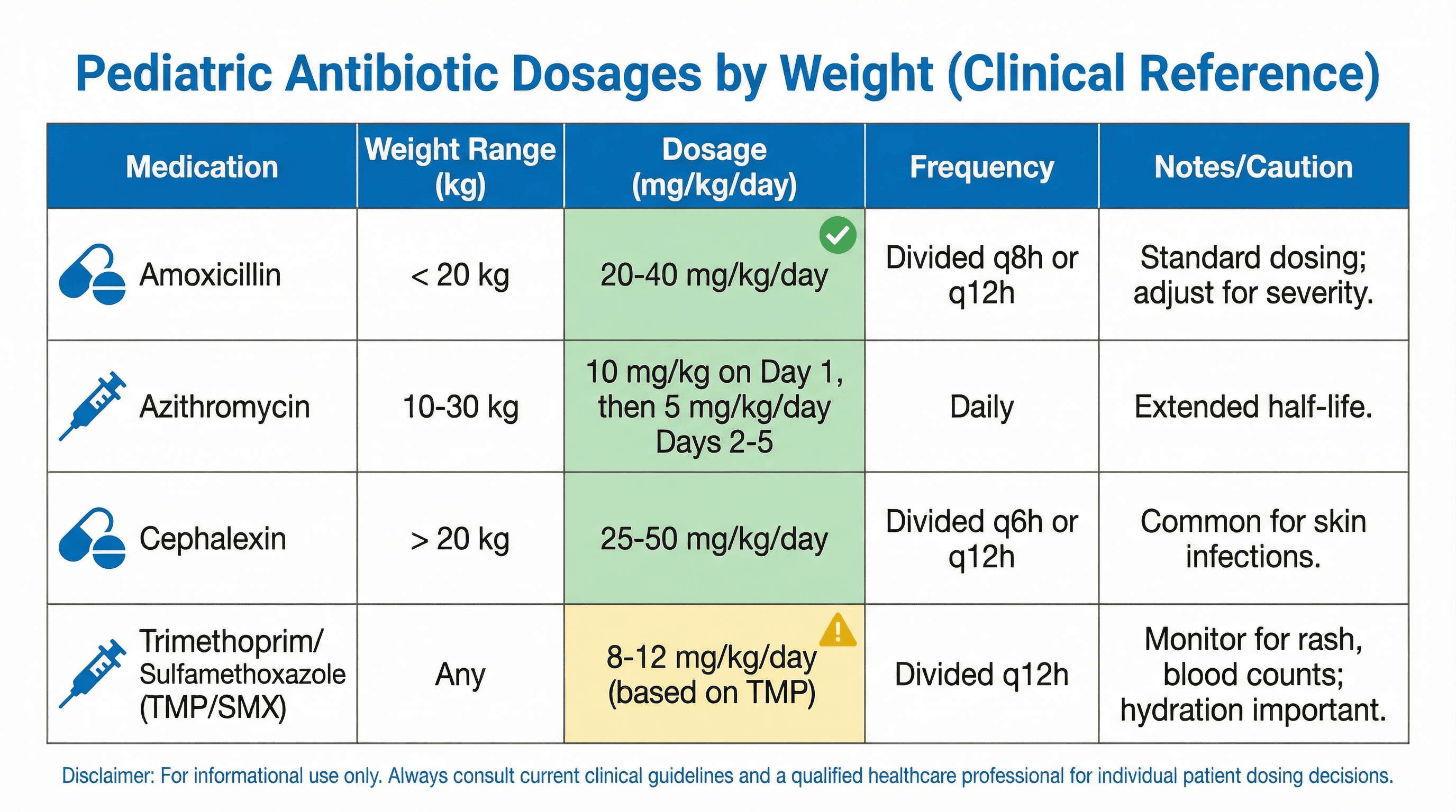 Medication Dosage Chart - Variation 4