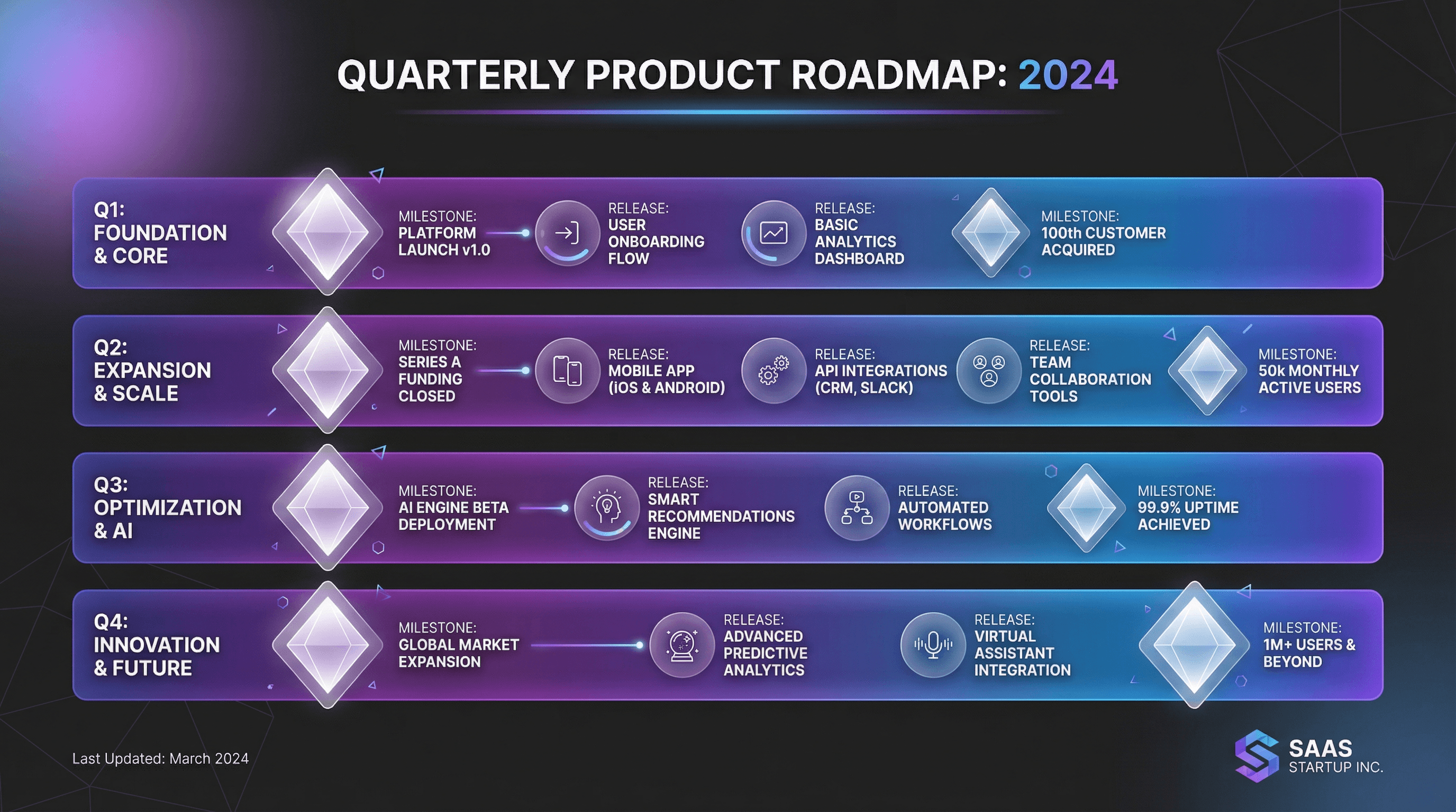 Product Roadmap Q1-Q4 - Variation 2