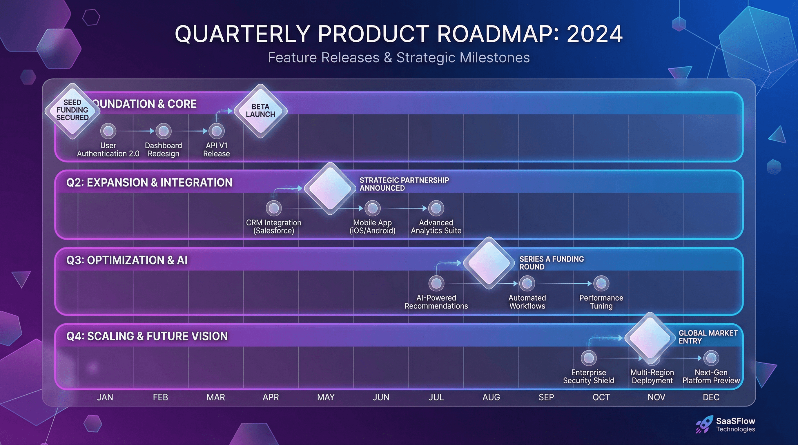 Product Roadmap Q1-Q4 - Variation 4