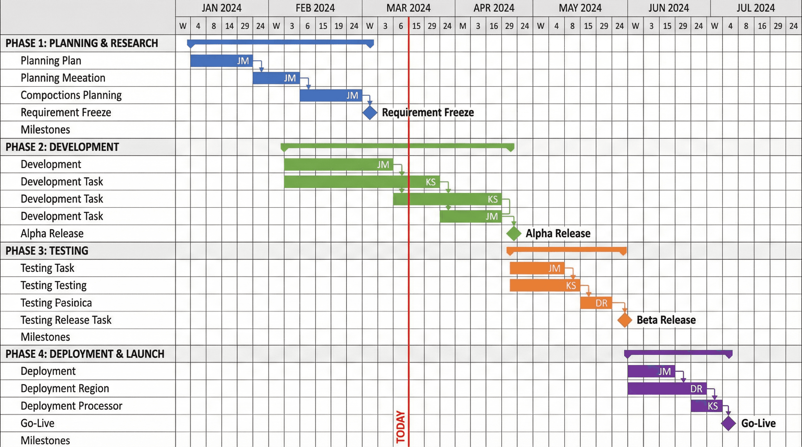 Project Gantt Chart - Variation 4