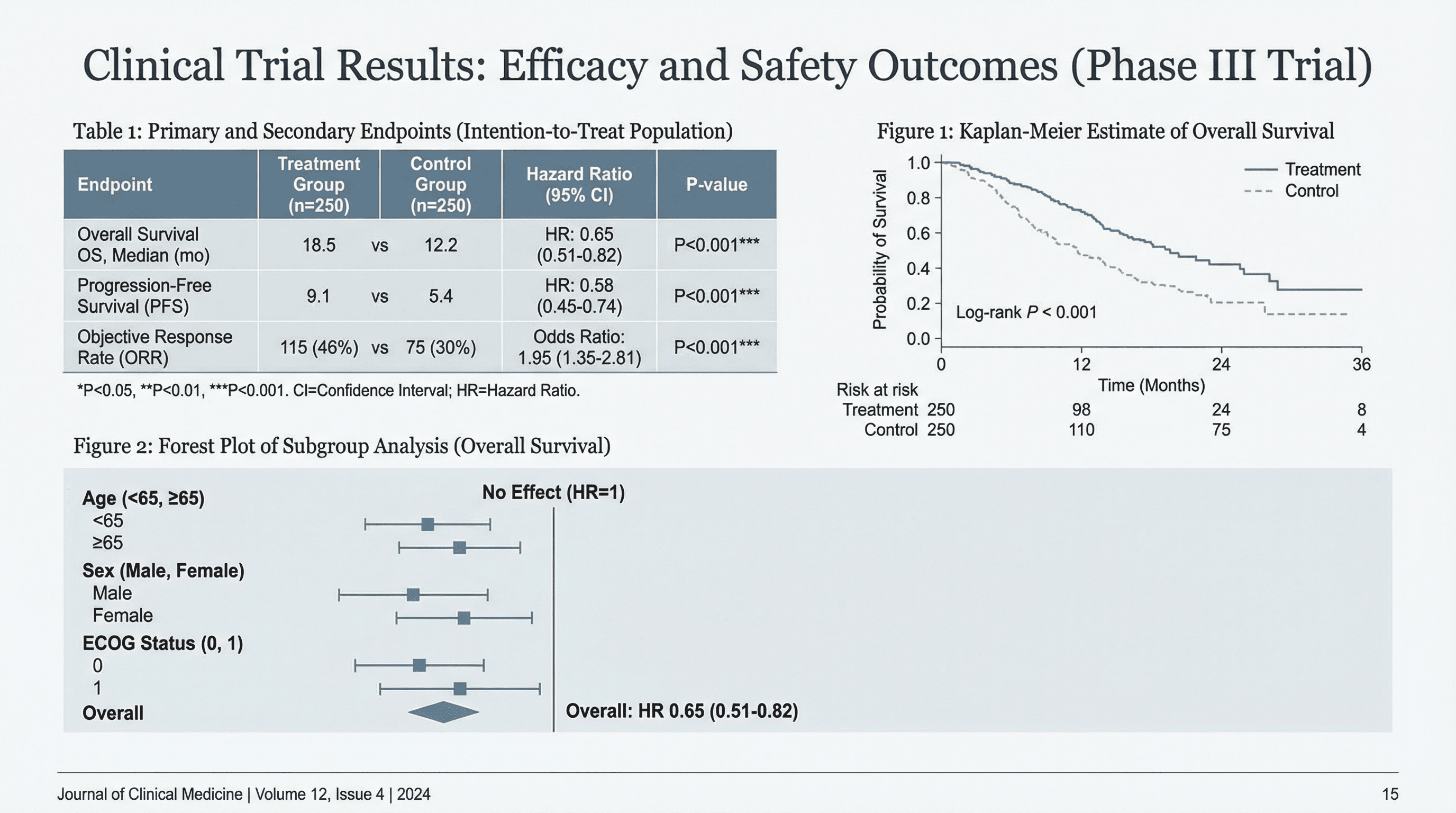 Research Findings Presentation - Variation 4