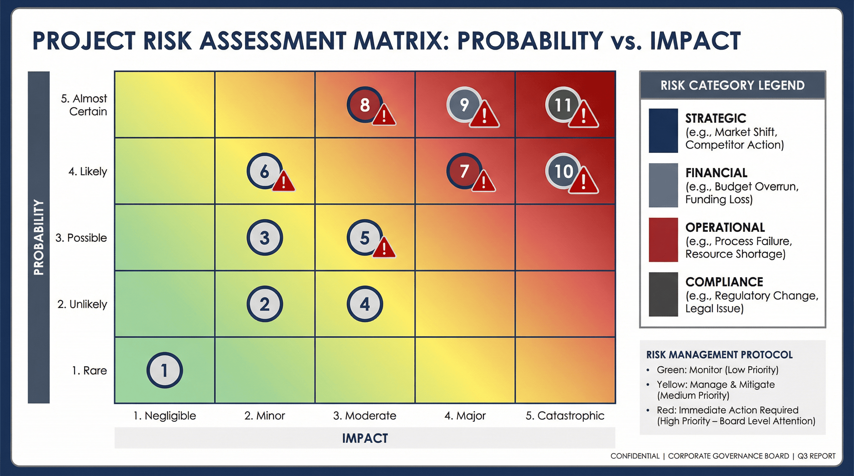 Risk Assessment Matrix - Variation 3