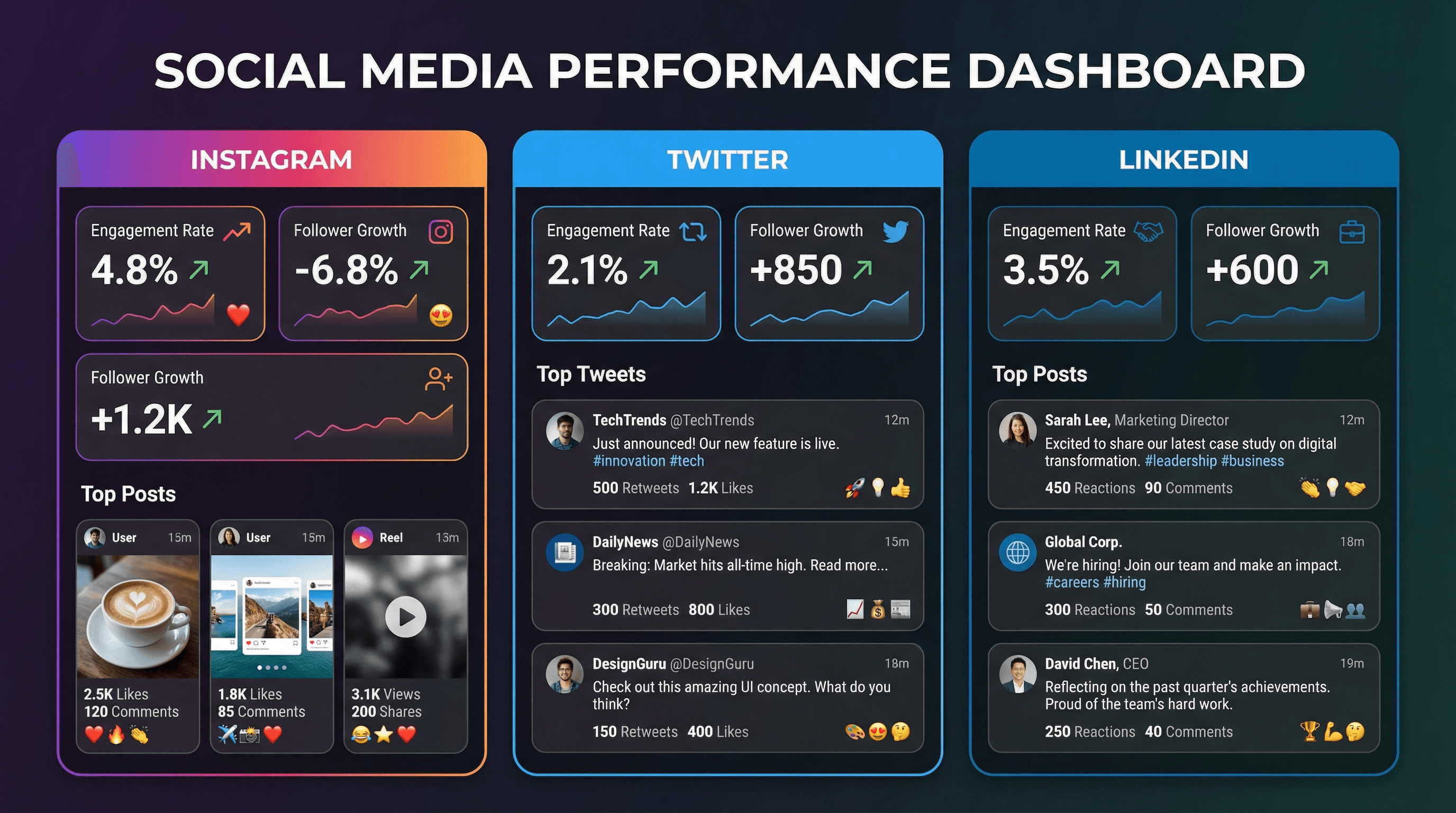 Social Media Metrics Dashboard - Variation 2