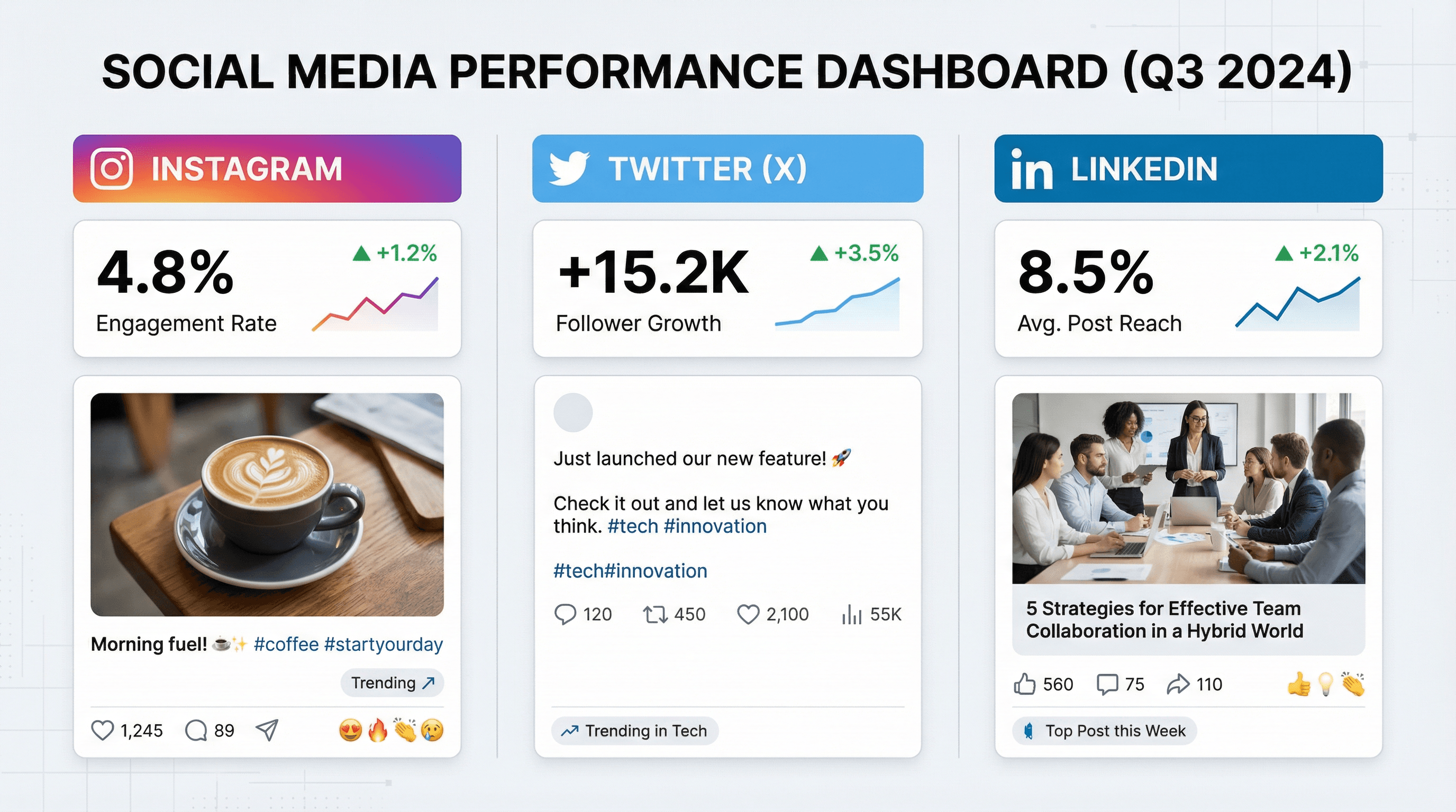 Social Media Metrics Dashboard - Variation 3