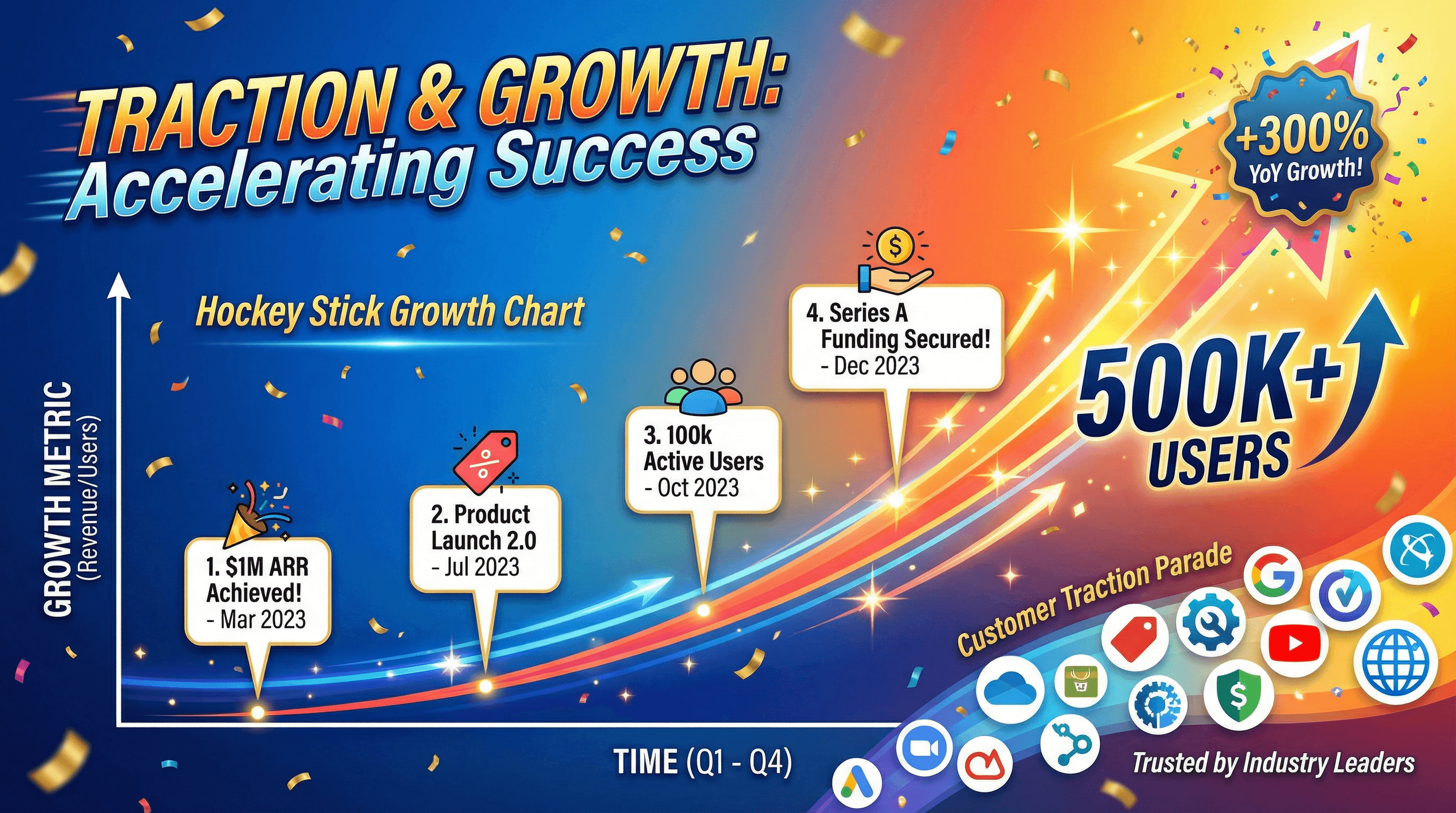 Startup Pitch: Traction Metrics - Variation 4