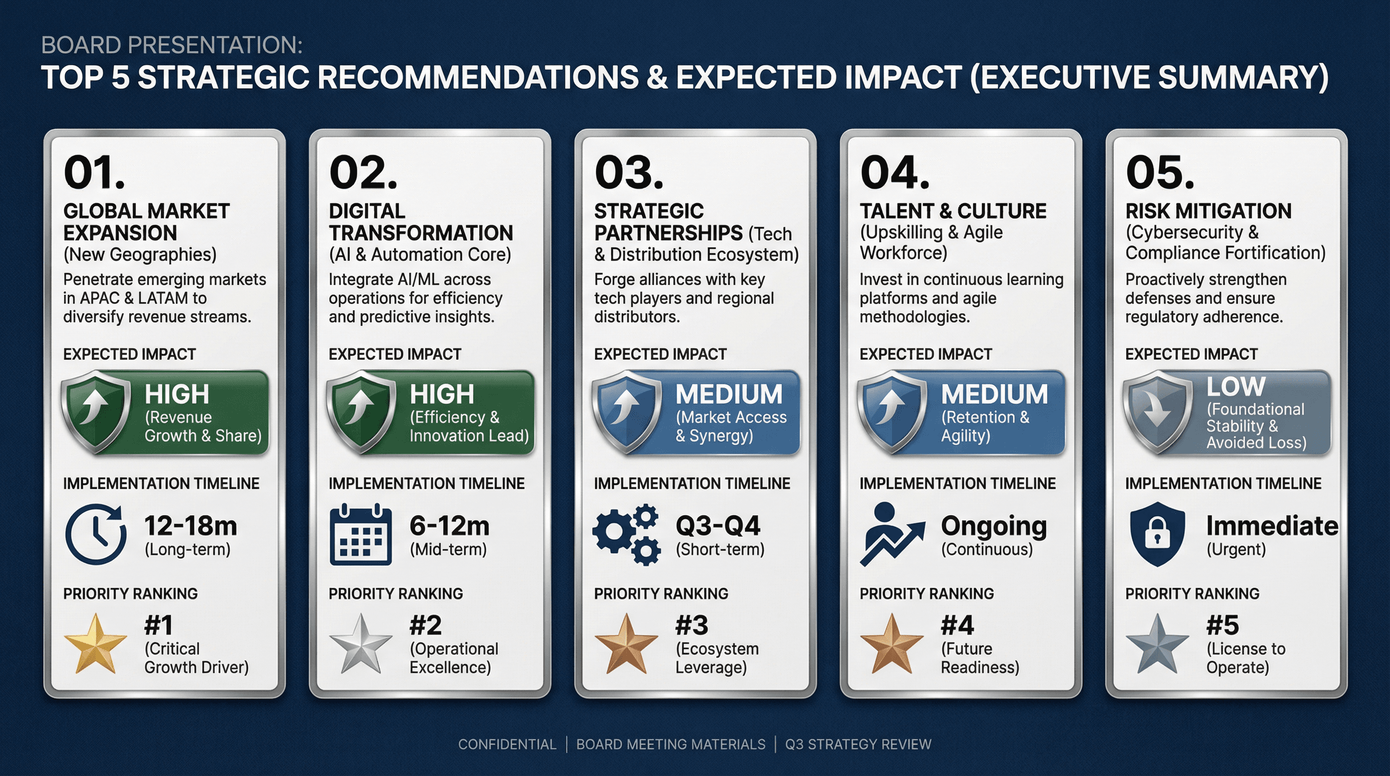 Strategic Recommendations - Variation 2