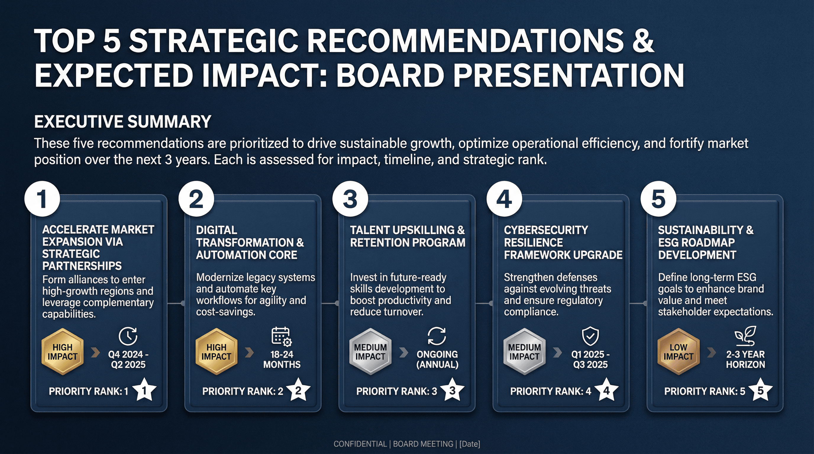 Strategic Recommendations - Variation 3