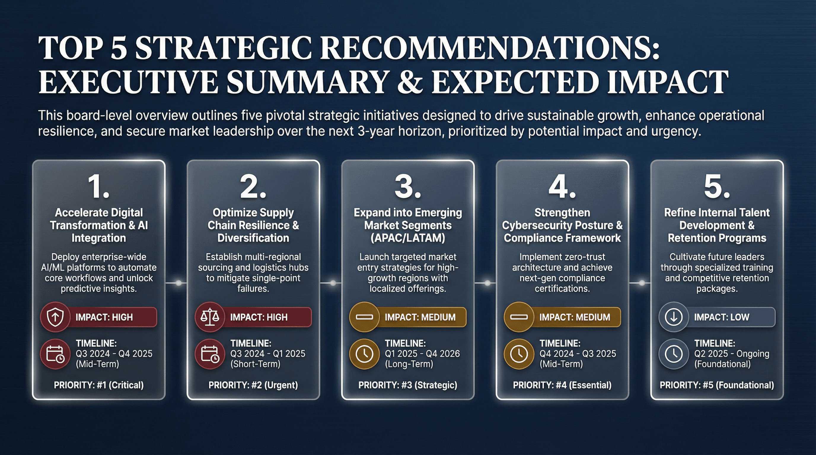 Strategic Recommendations - Variation 4