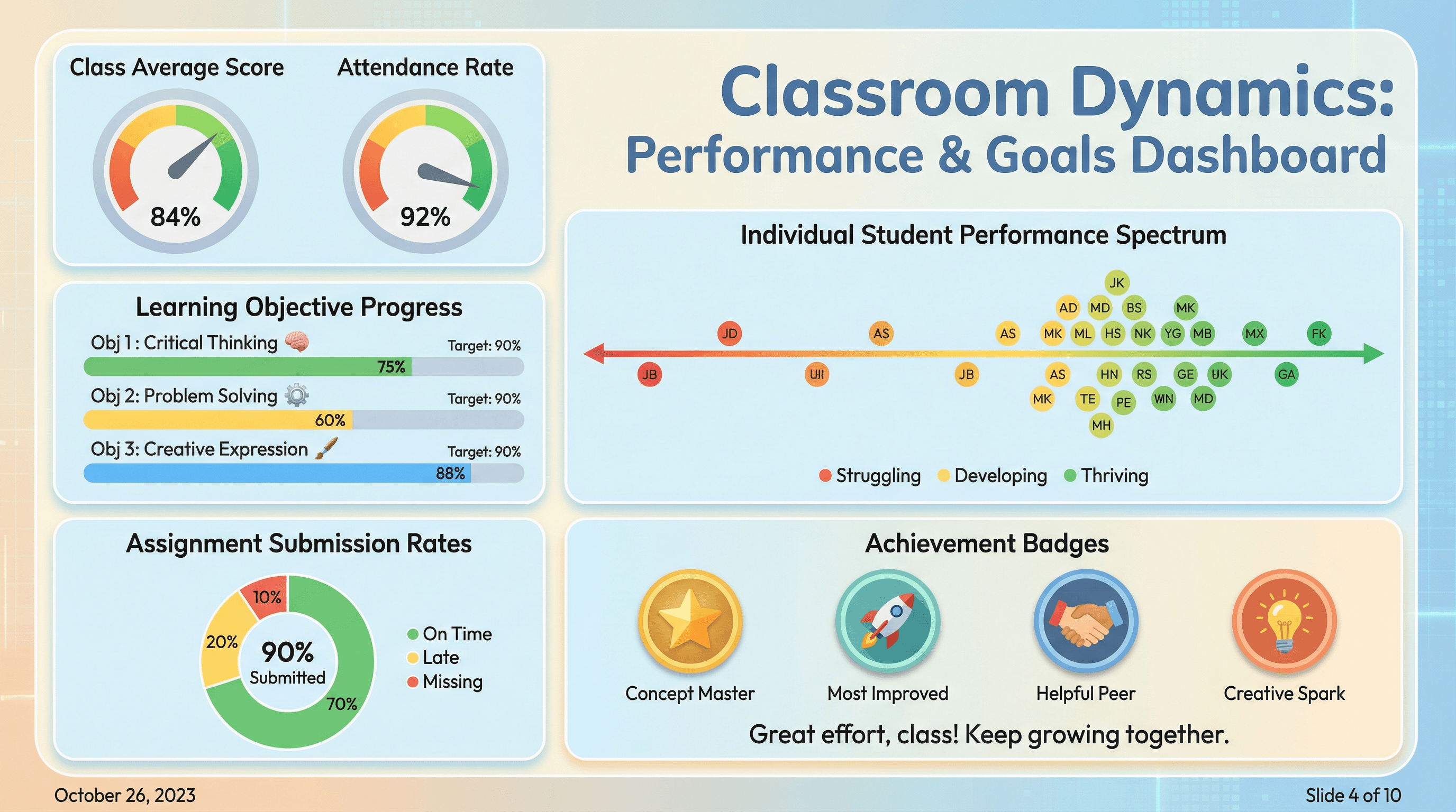 Student Progress Dashboard - Variation 3