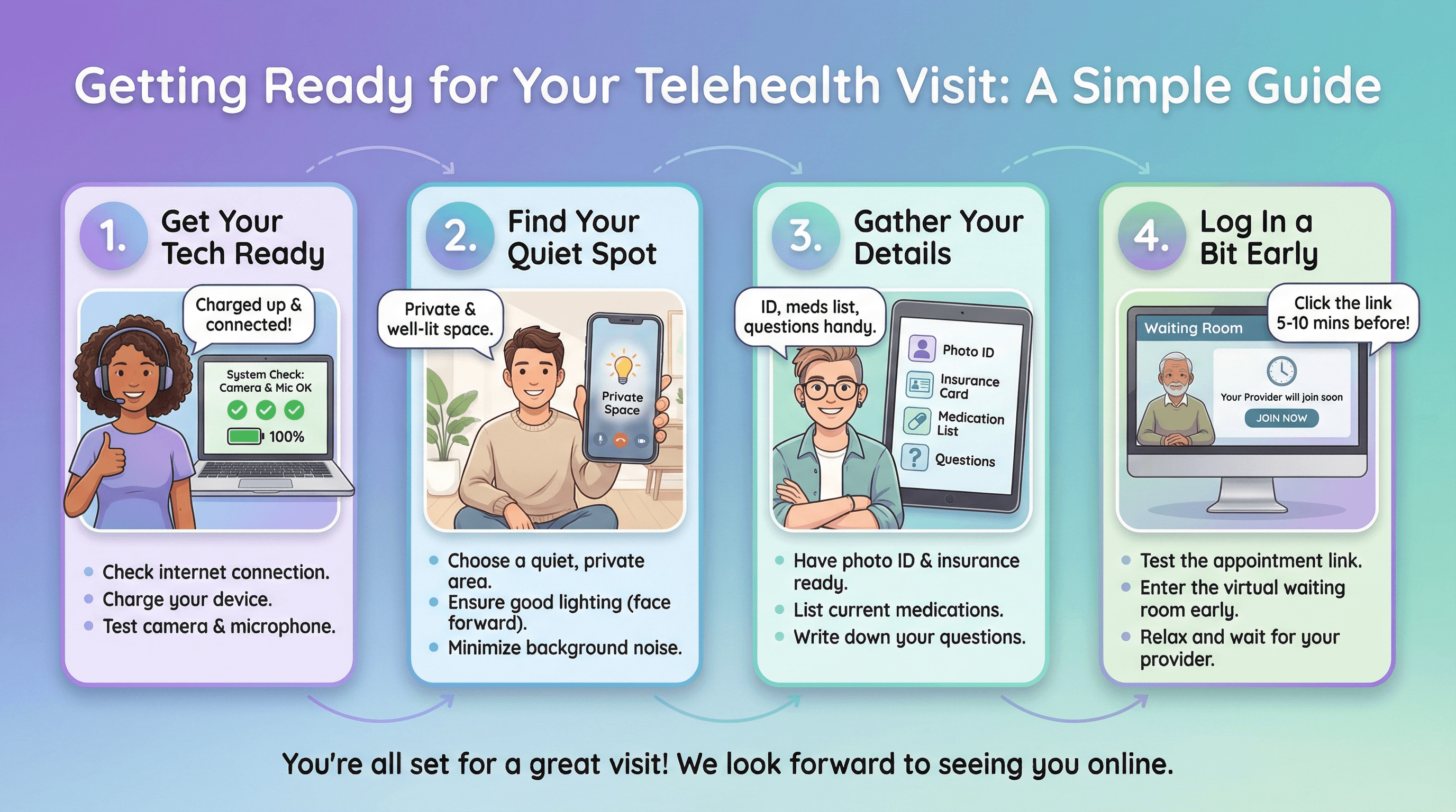 Telehealth Visit Guide - Variation 2