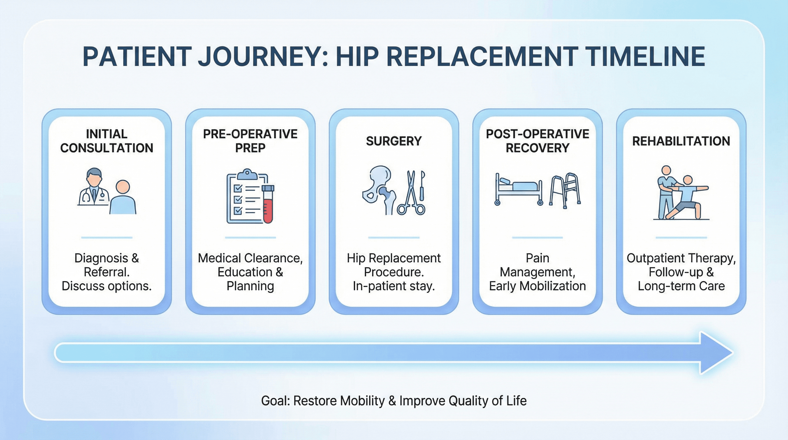 Treatment Timeline - Variation 2