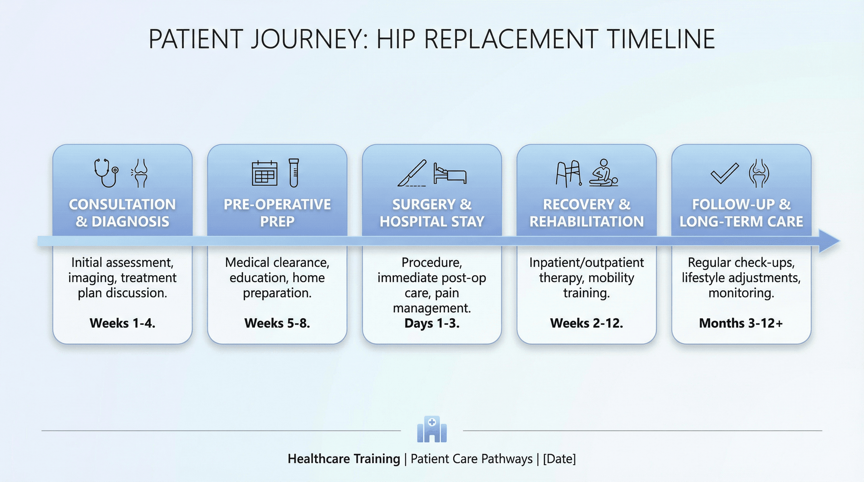 Treatment Timeline - Variation 3