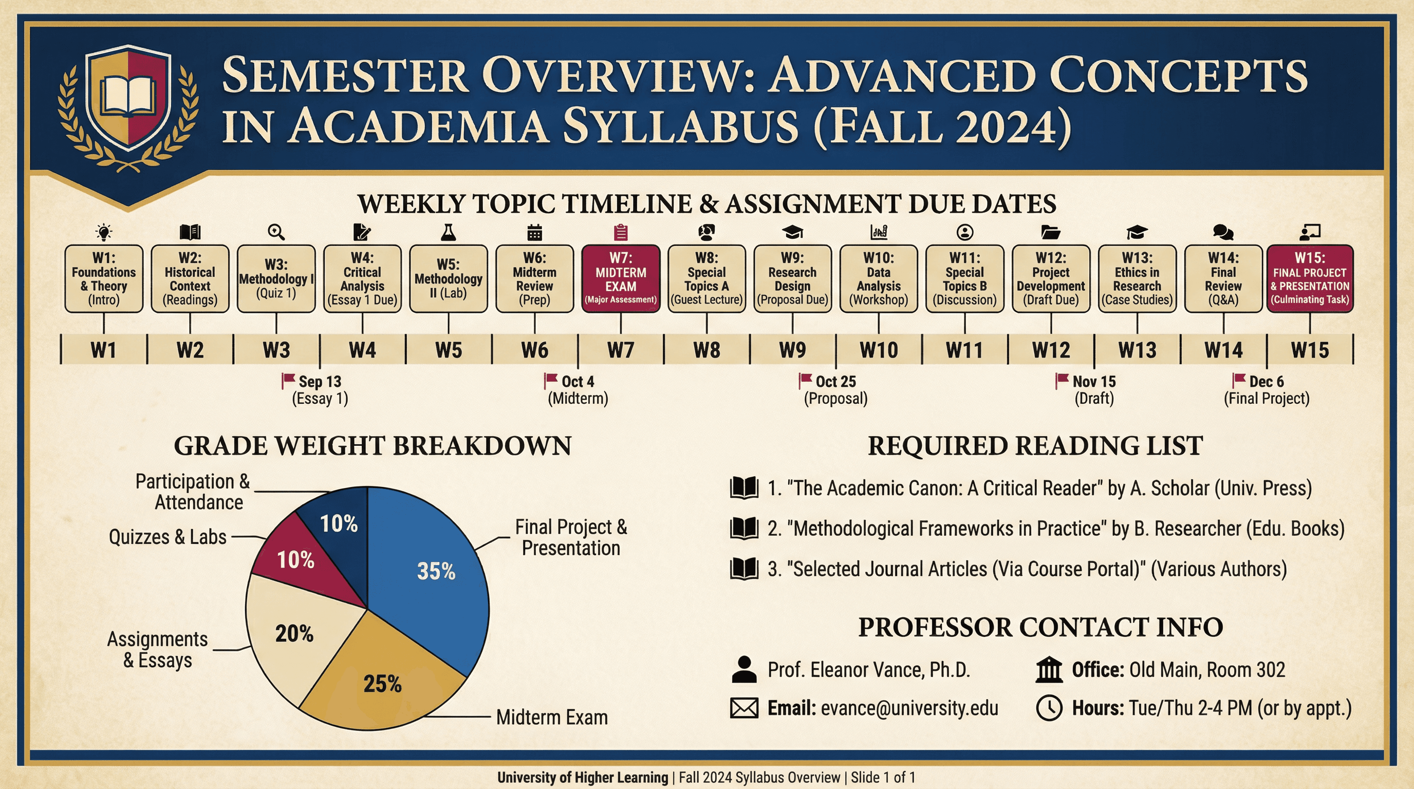 University Course Syllabus - Variation 4