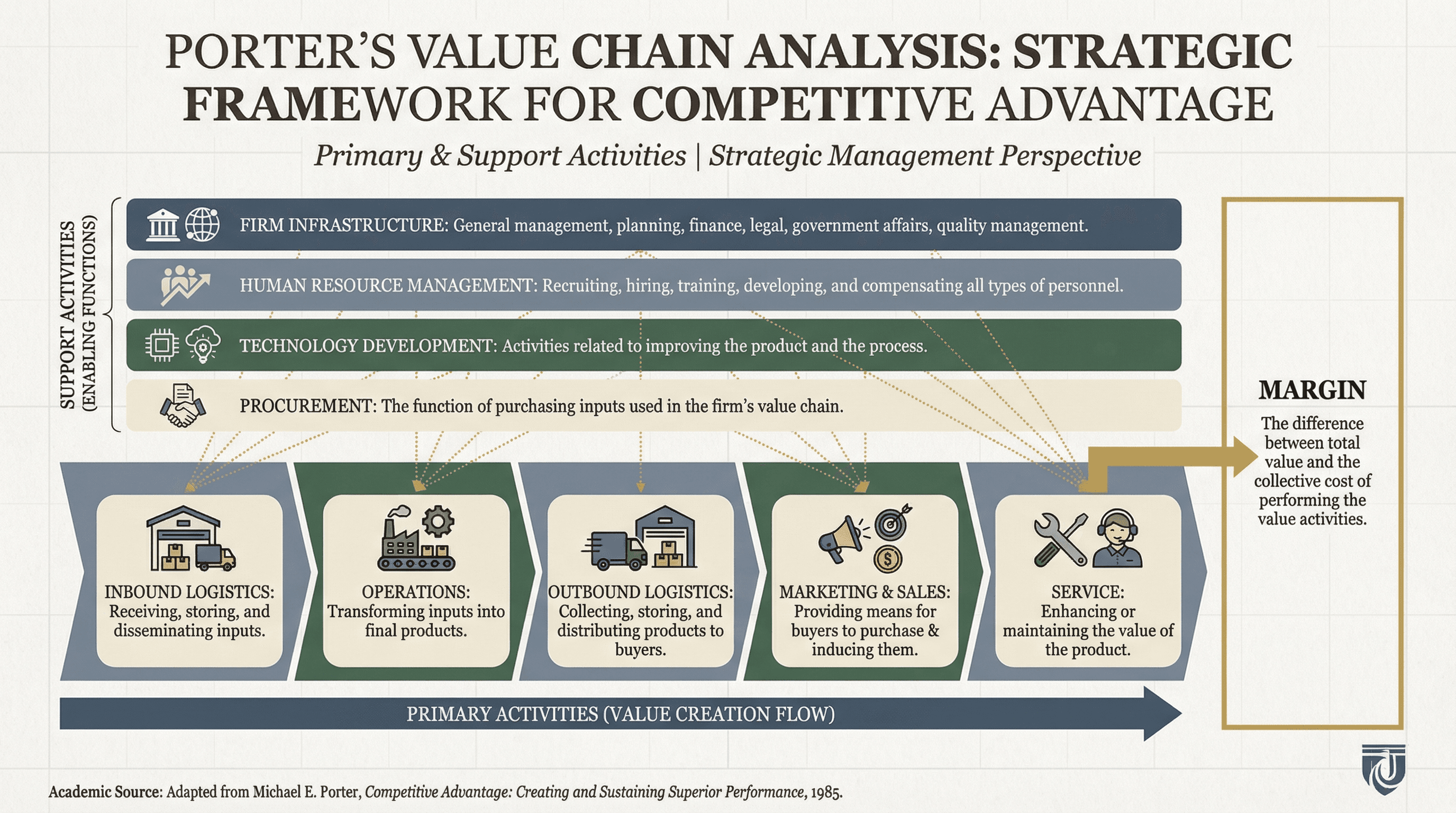 Value Chain Analysis - Variation 2