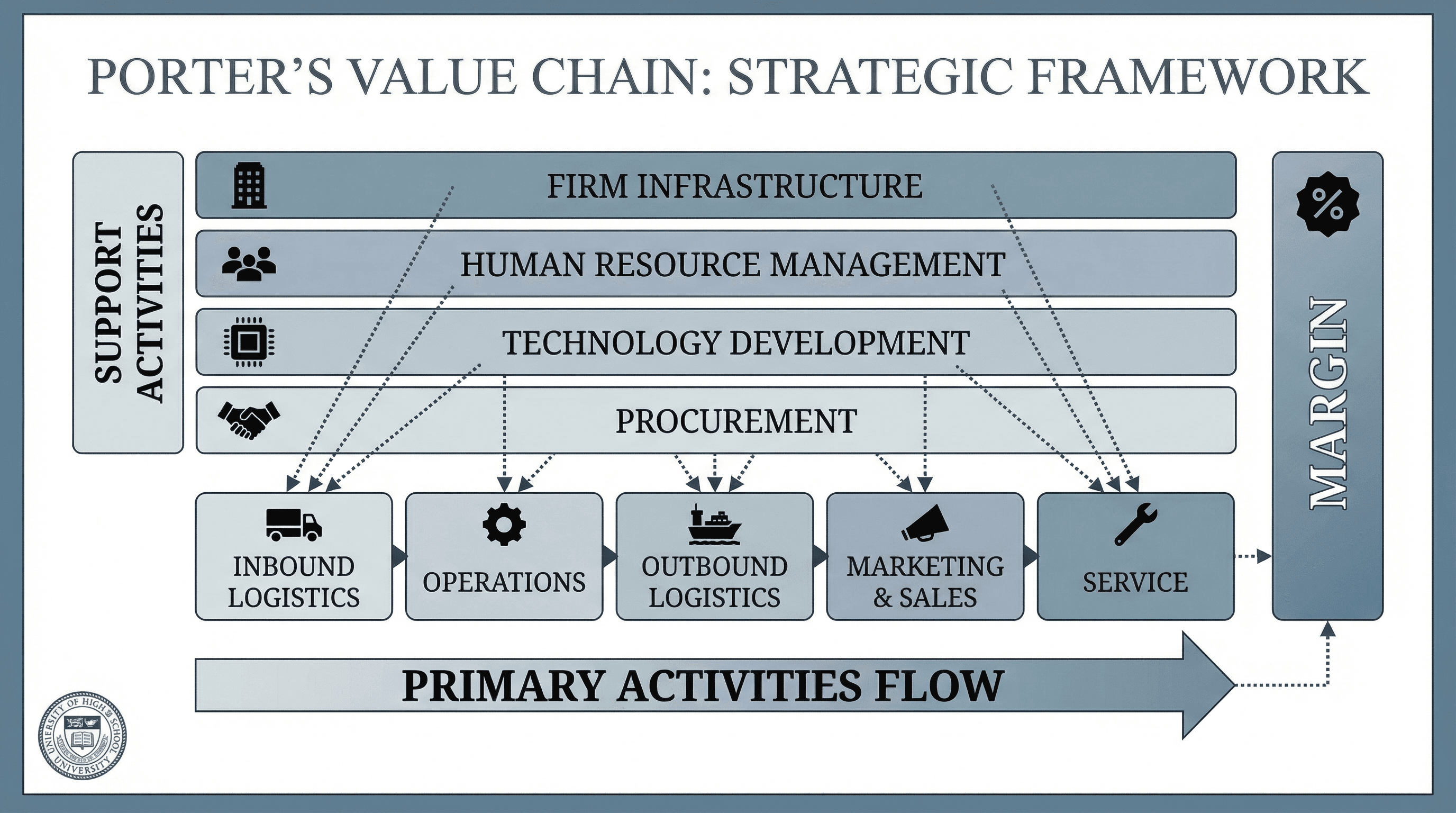 Value Chain Analysis - Variation 3