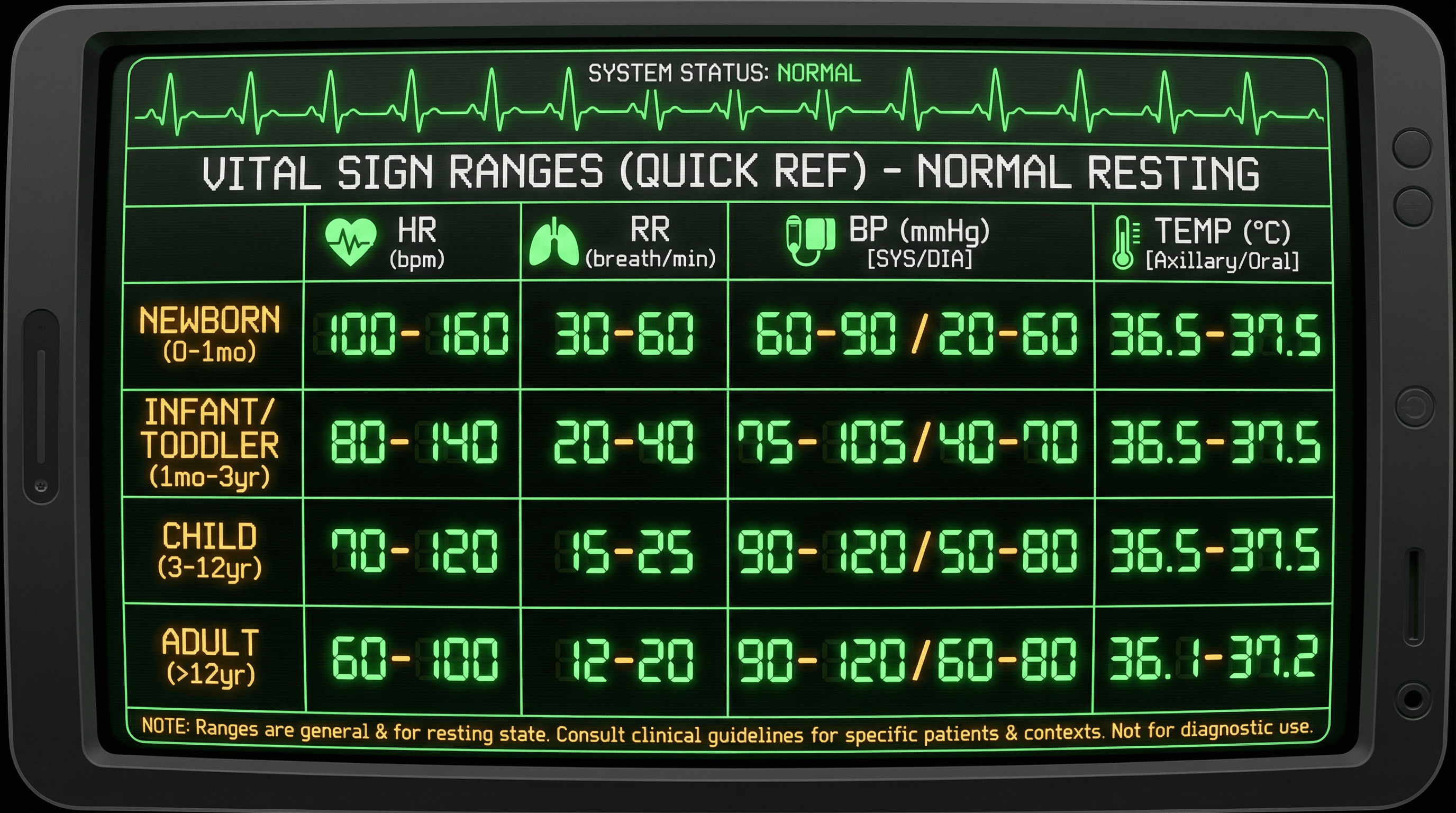 Vital Signs Reference Card - Variation 3