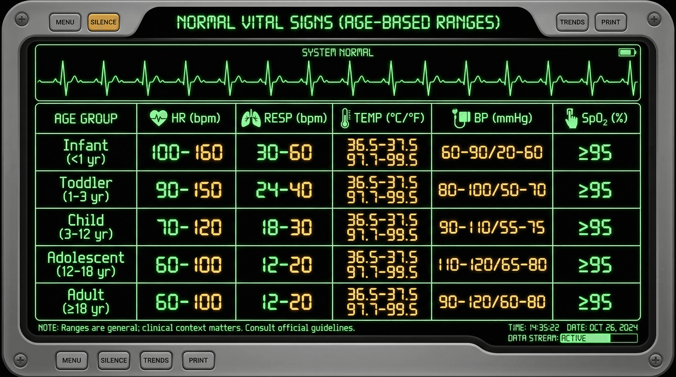 Vital Signs Reference Card - Variation 4