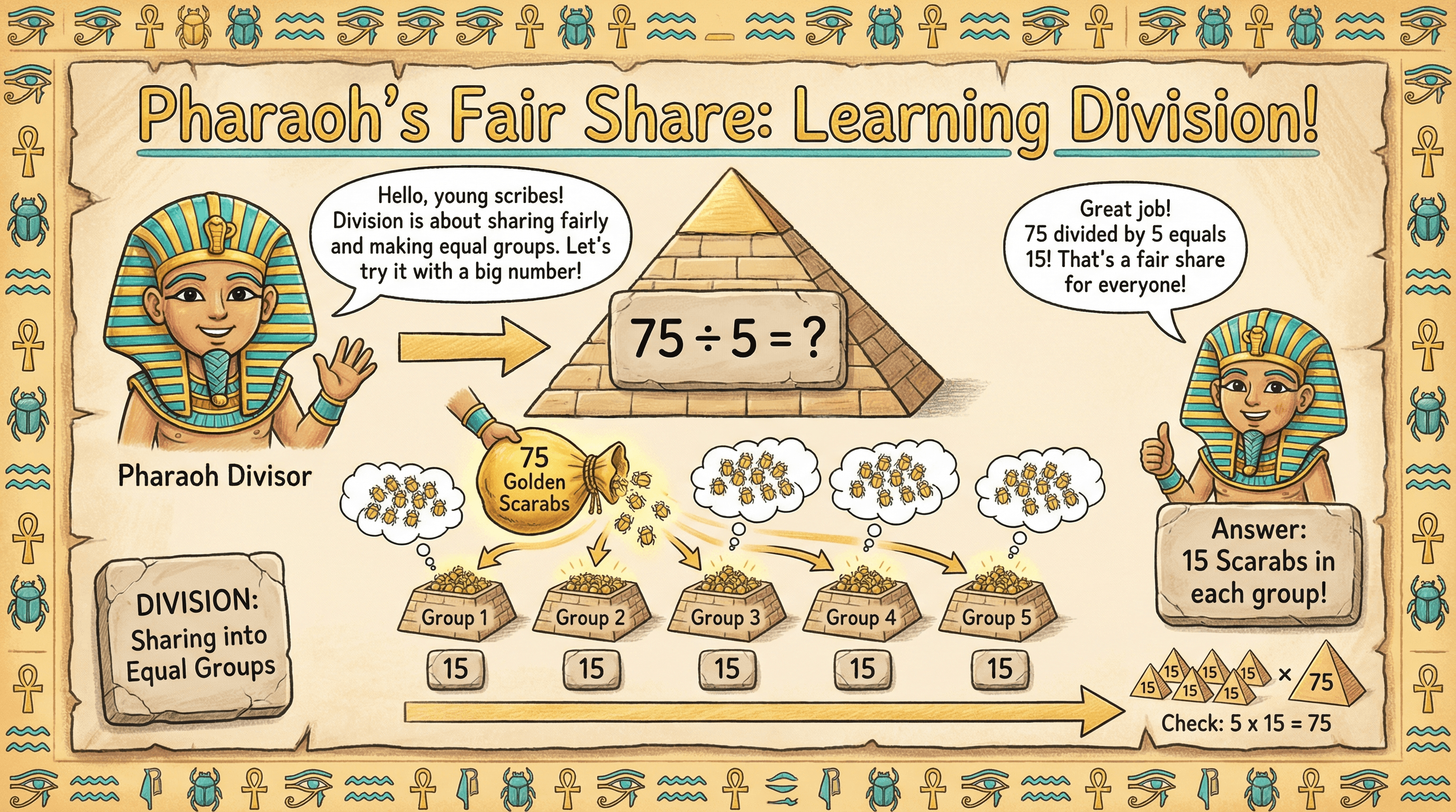 Egyptian Cartoon Lesson Slides - Variation 2