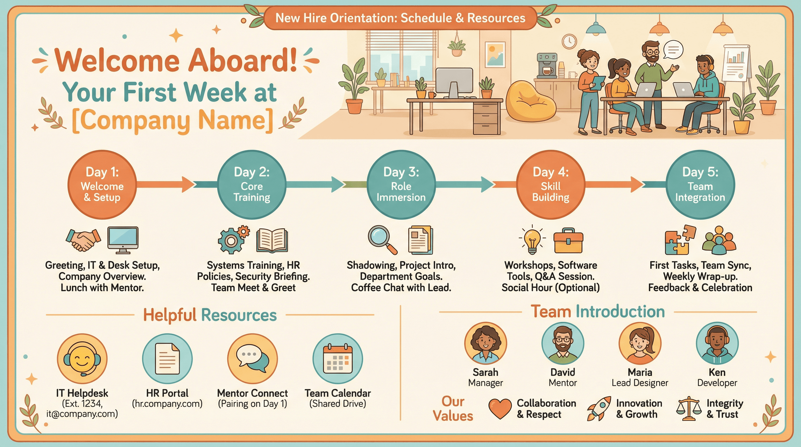 Employee Onboarding Overview - Variation 4