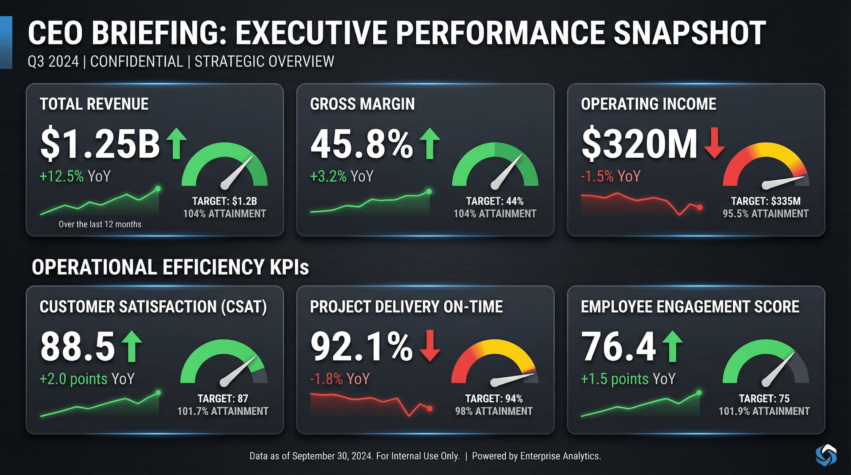 Executive Dashboard - Variation 4