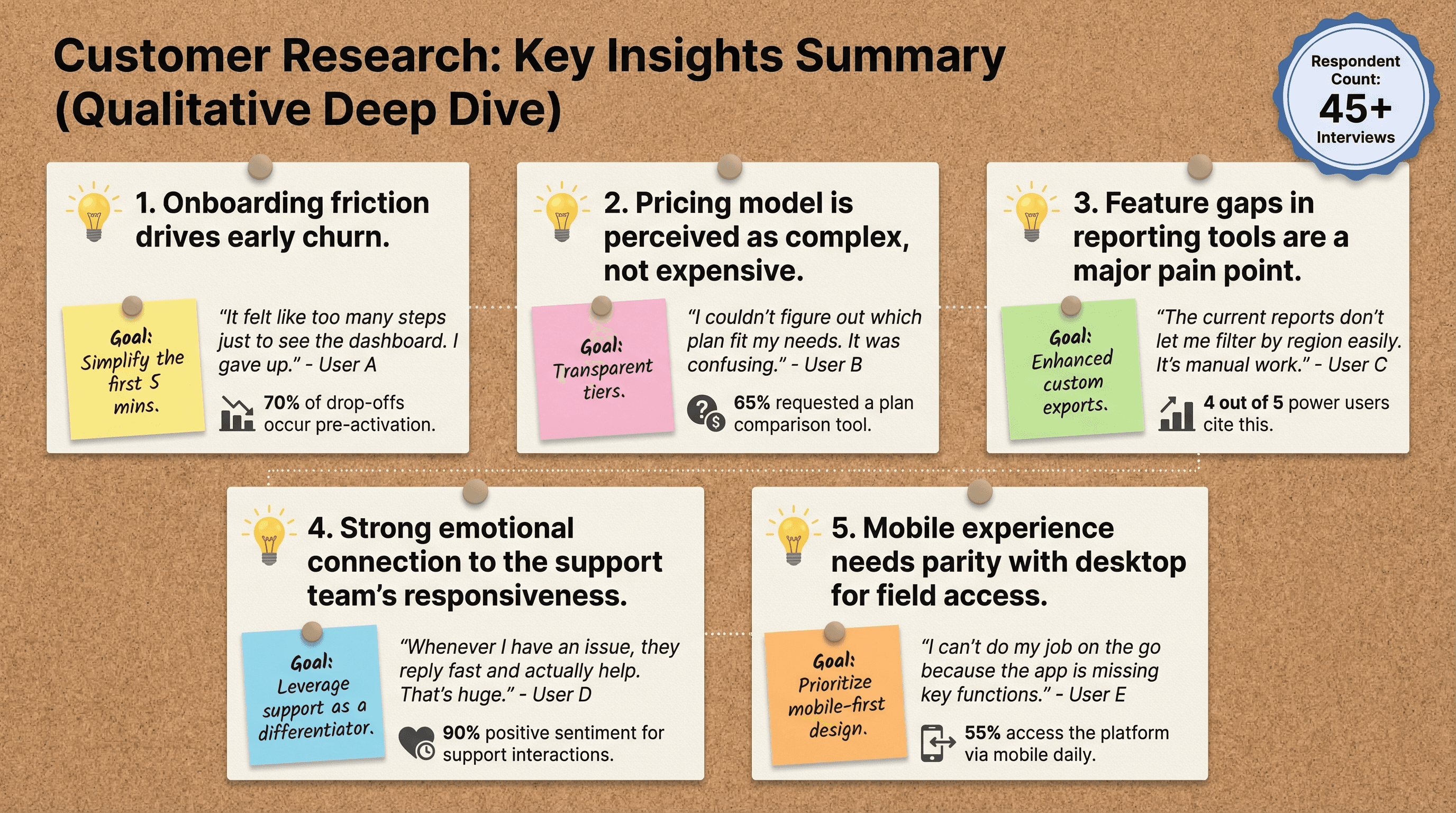 Key Findings Summary - Variation 2