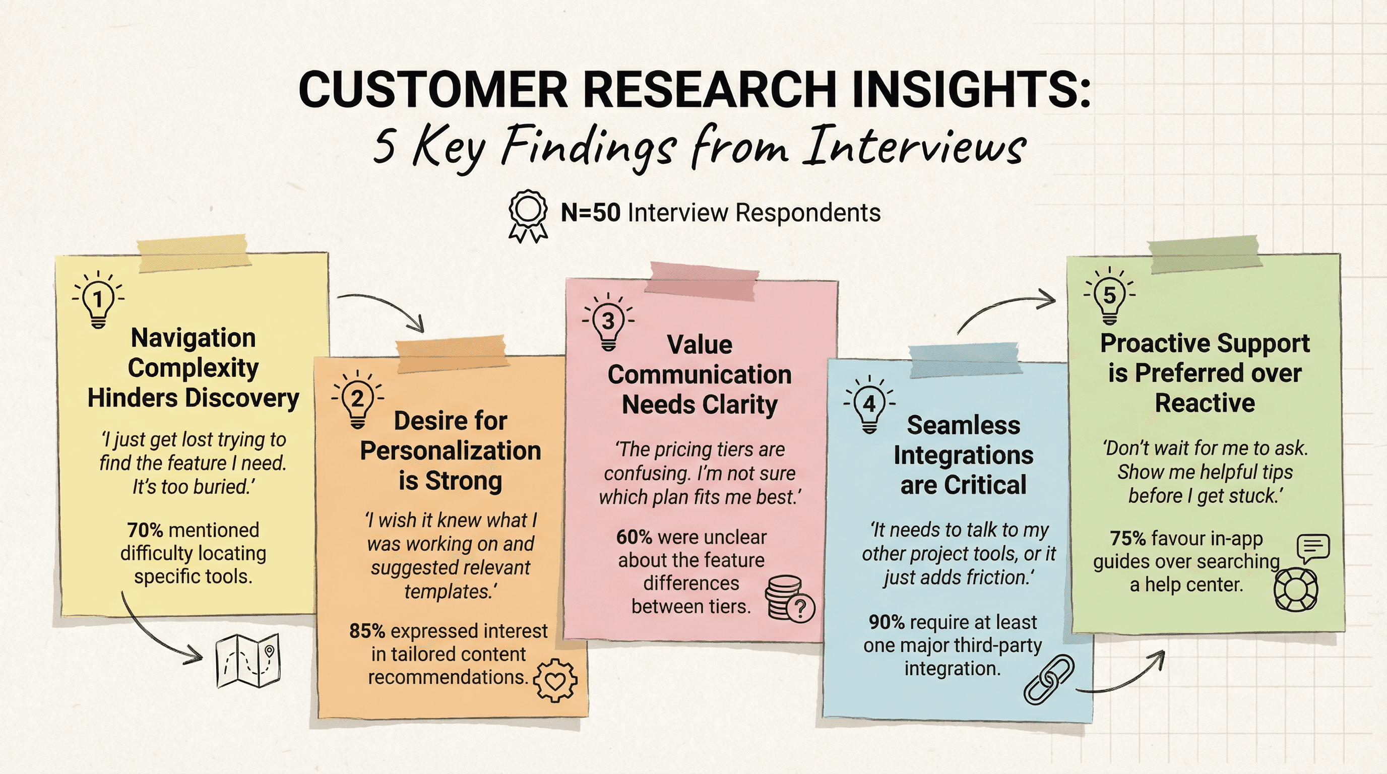 Key Findings Summary - Variation 3