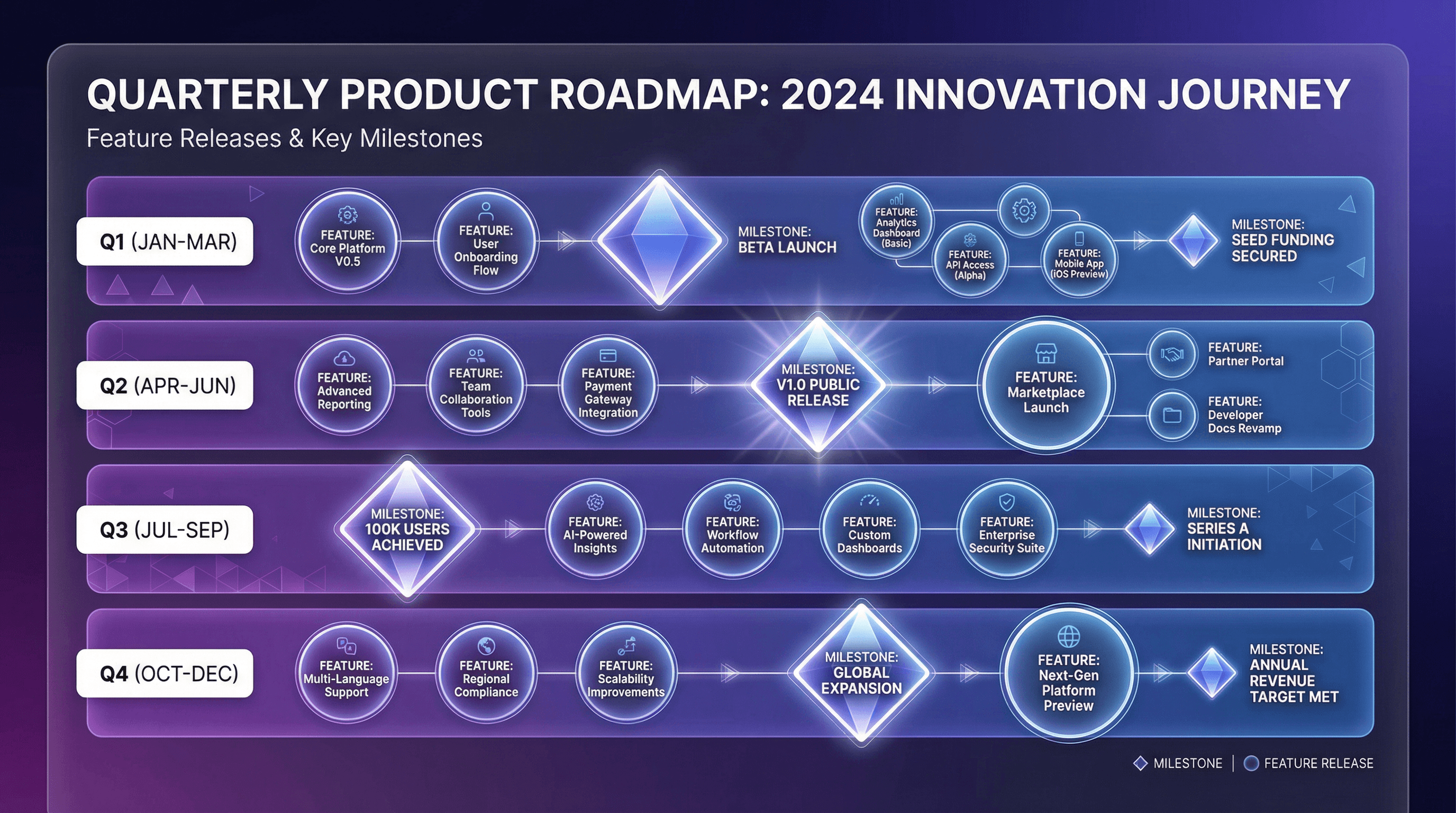 Product Roadmap Q1-Q4 - Variation 3