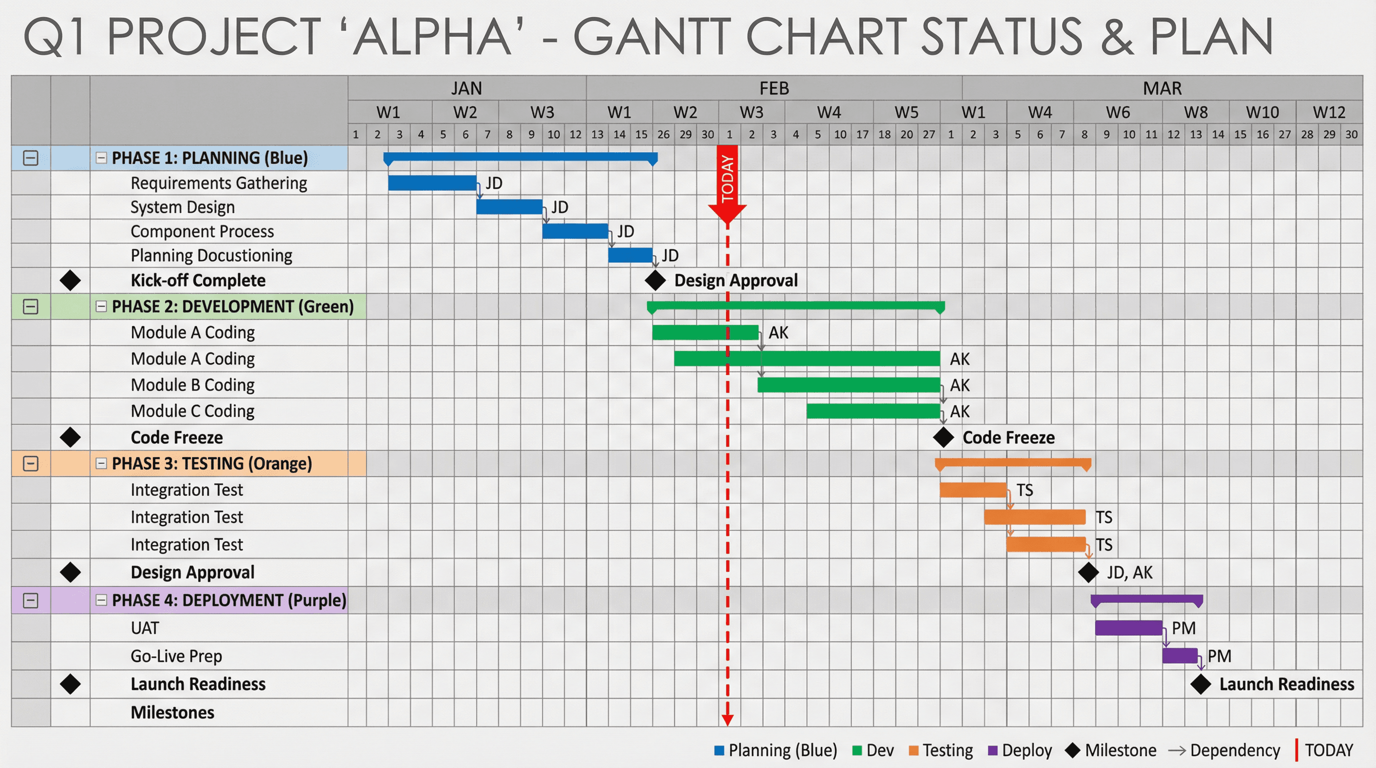 Project Gantt Chart - Variation 2