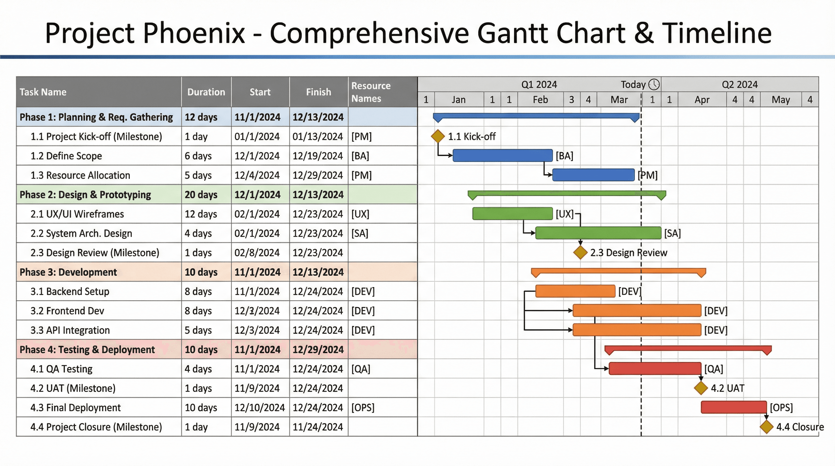 Project Gantt Chart - Variation 3