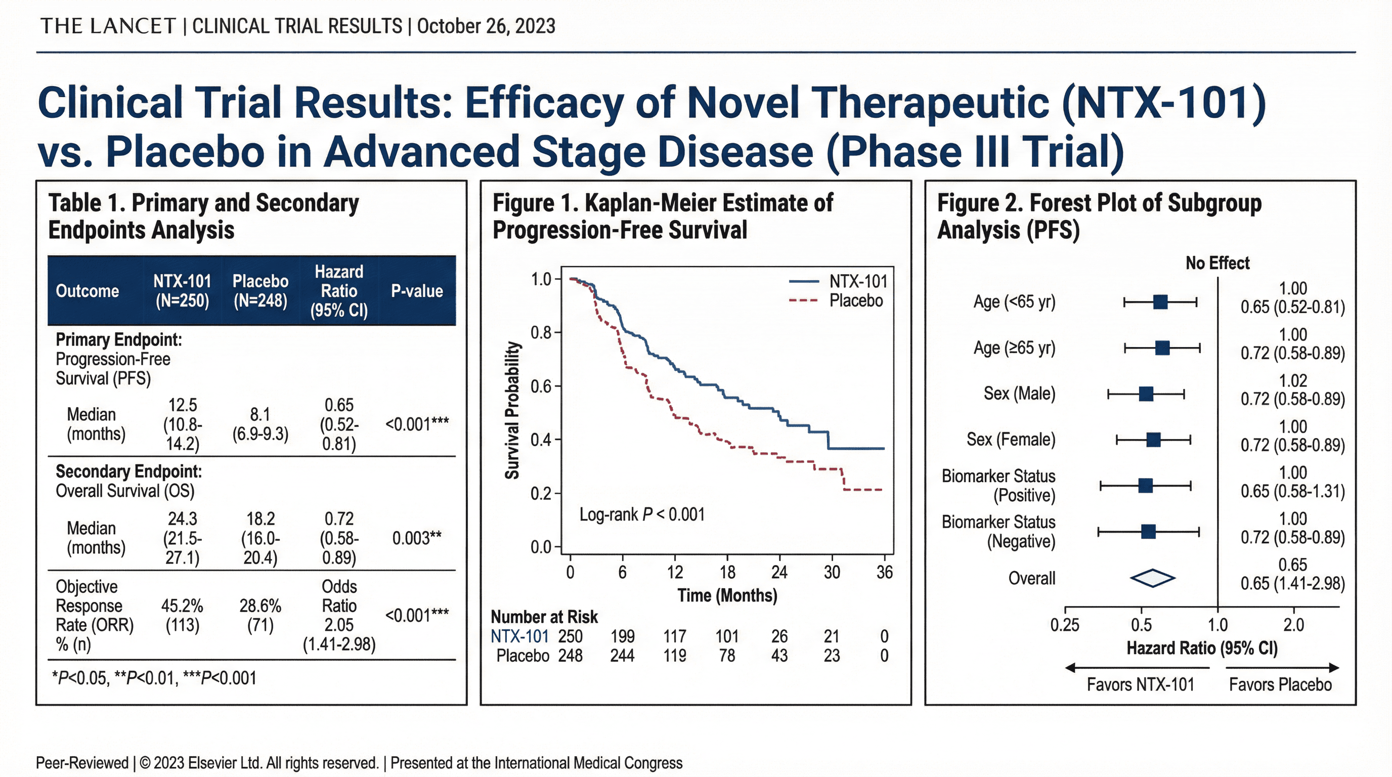 Research Findings Presentation - Variation 2
